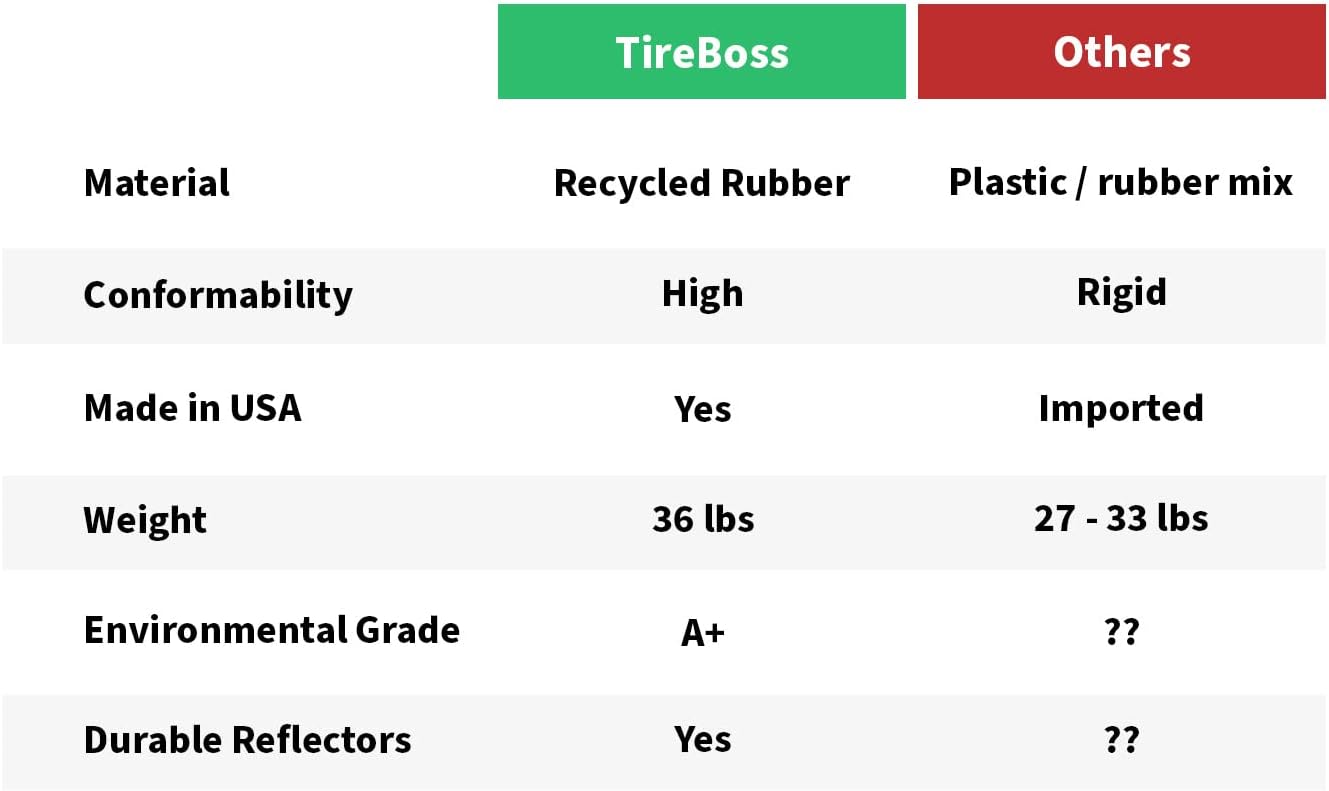 SmartSign Rubber Parking Curb, (Pack of 10) Heavy Duty Parking Stops with Yellow Reflective Stripe Chevrons, 72" Long (6ft), Wheel Stops for Parking Lots/Garage/Cars/Trucks, Pre-Drilled Holes
