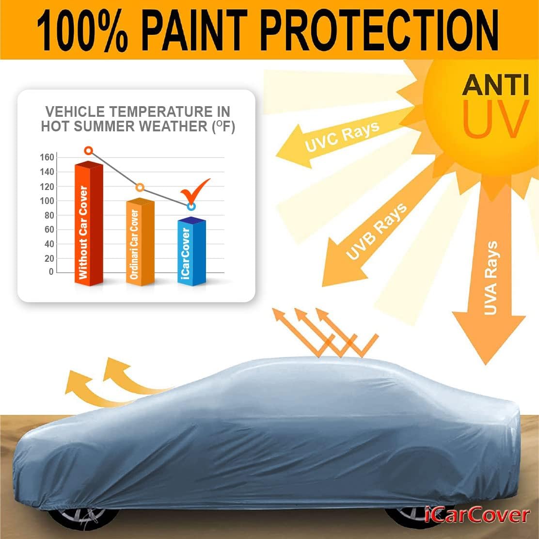 iCarCover Premium Car Cover for 1959-1970 Pontiac Catalina Heavy Duty Waterproof All-Weather Automobiles Custom Fit Indoor Outdoor UV Snow Protection Covers with Straps and Bag