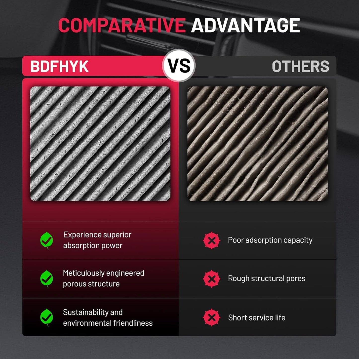 BDFHYK Cabin Air Filter with Activated Carbon Compatible with Ford GT 2017-2022, Transit Connect 2014-2022, Escape 2013-2019, C-Max 2013-2018, Focus 2012-2018, Compatible with Lincoln MKC 2015-2019