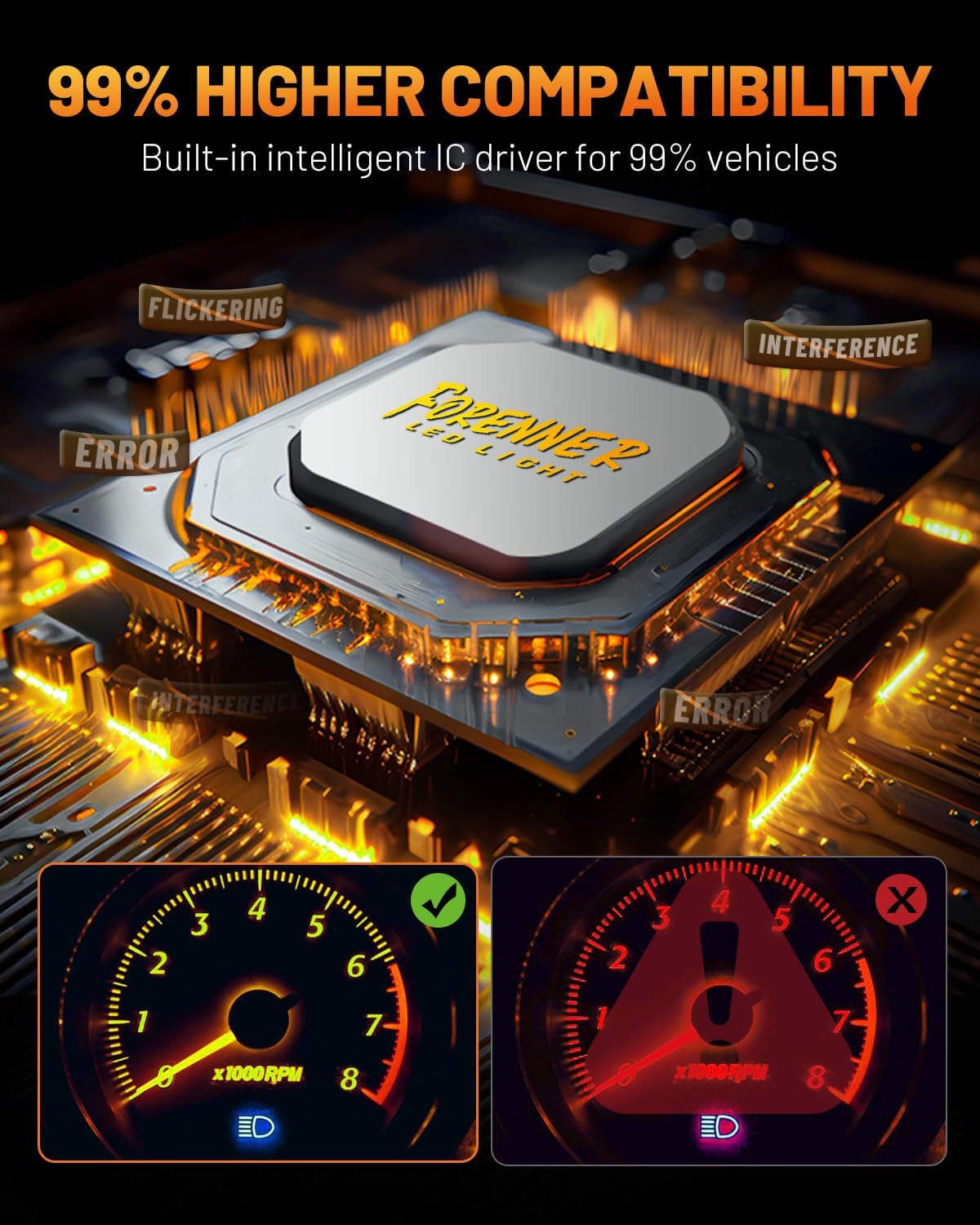 forenner Fahren H13/9008 LED Bulb Hi/Lo Beam, 900% Enhanced Brightness 6500K, 1:1 Size πππ Fog Light Bulb, Direct Installation, CANbus Ready, Pack of 2