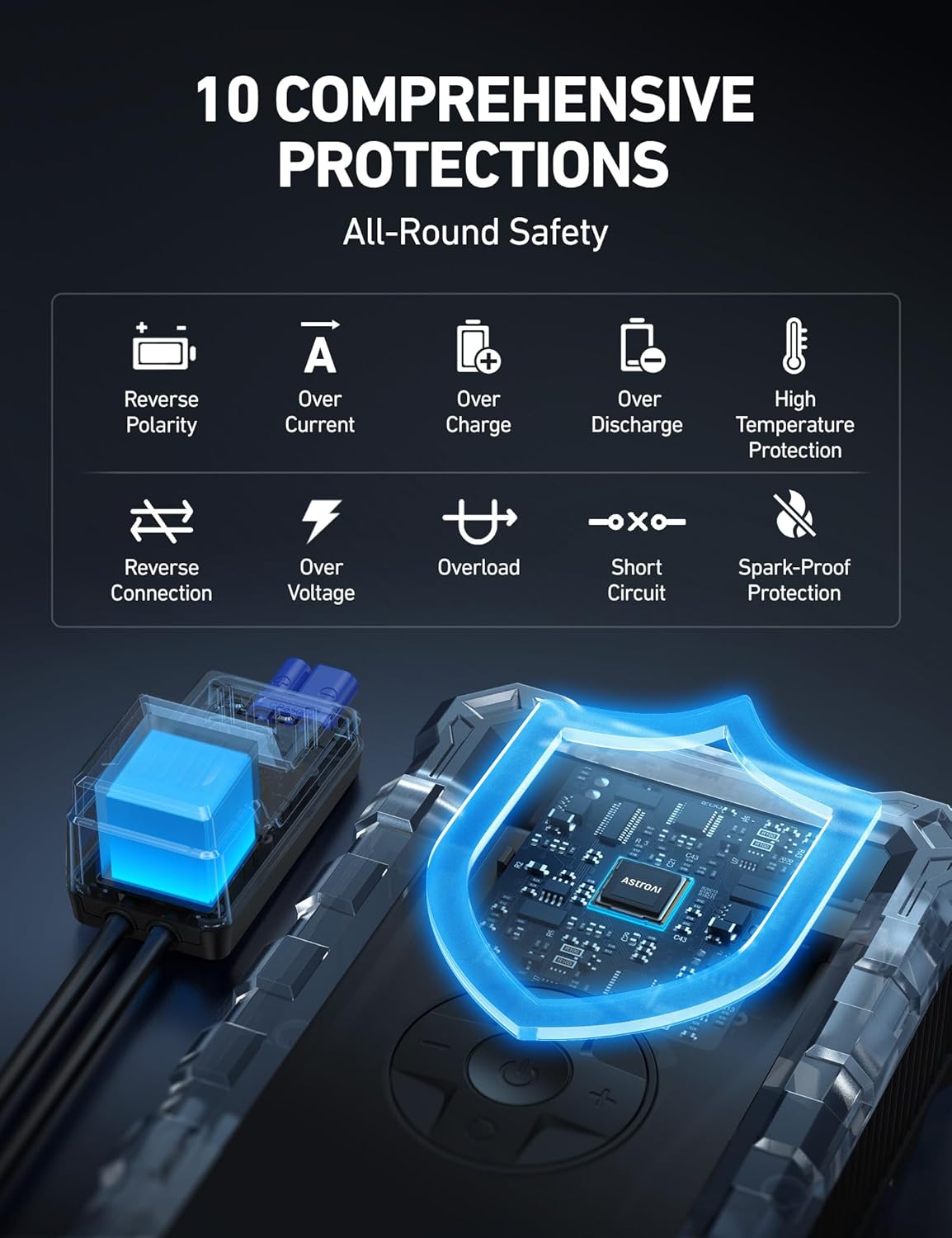 AstroAI S8 Air Jump Starter with Air Compressor, 1500A Peak Car Battery Jump Starter Portable (6.0 Gas/3.0L Diesel) with 150PSI Cordless Auto-Shutoff Tire Inflator, 12V Battery Charger Booster(Red)