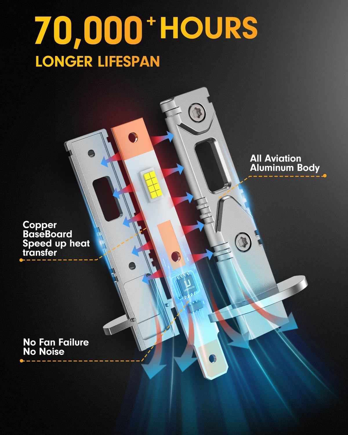 Ursprung H1 Fog Light Bulbs, 26000LM 700% Super-Brighter, 6500K Truly Plug and Play with Cooling Fan, 1:1 Mini Size No Adapter Required, Easy to Install, Pack of 2