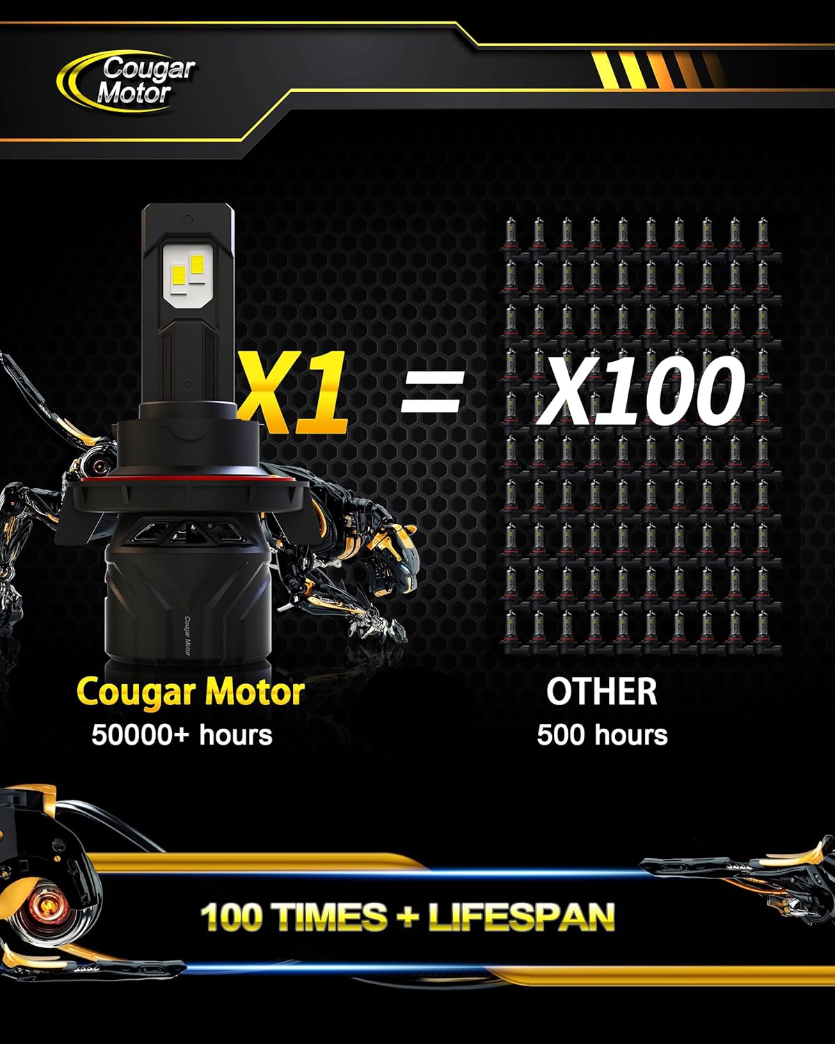 Cougar Motor H13 Bulbs, 9008 Fog Lights 6500K White Non-Polarity H13 Fog Bulb or Off-Road Use Plug and Play - Pack of 2