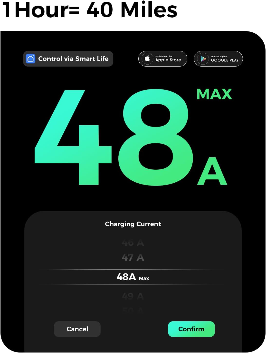 Level 2 EV Charger, 240V 48Amps, Electric Vehicle Charging Station with NEMA 14-60 Plug, ETL/FCC/CE Certified, WiFi Enabled, Adjust Current Schedule Charging RFID for All SAE J1772 EVs