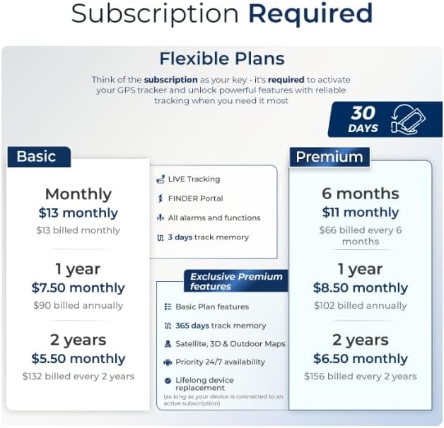 SALIND GPS Magnetic, up to 70 Days Battery - GPS Tracker for Every Vehicle, 4G LTE Car GPS Tracker with Strong Built-in Magnet for Easy Fixation on All Surfaces, Robust & Splash Proof Tracking Device