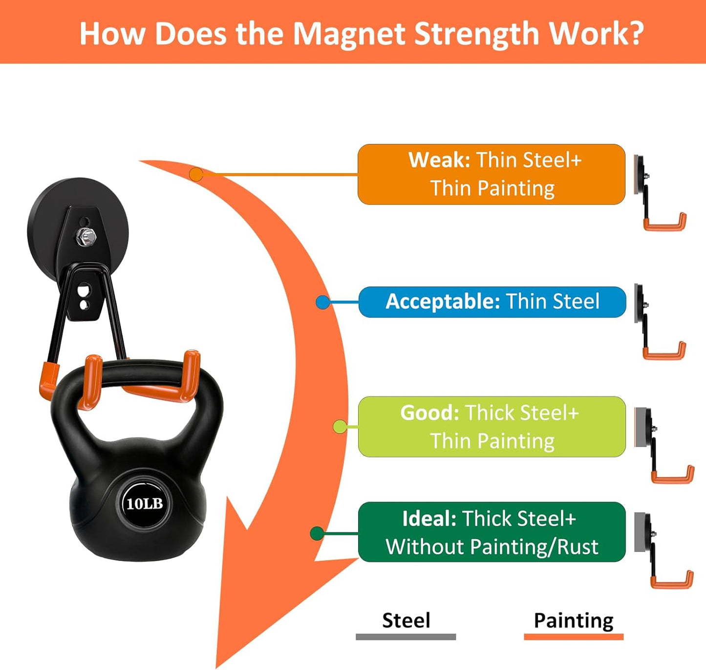 ENUODA Strong Magnetic Hooks Heavy Duty 4 Pack Magnet Garage Hook Heavy Duty Rare Earth Magnets Utility Storage Hooks for Hanging Ladder, Power Tool, Toolbox, Shovel, Broom, Extension Cord