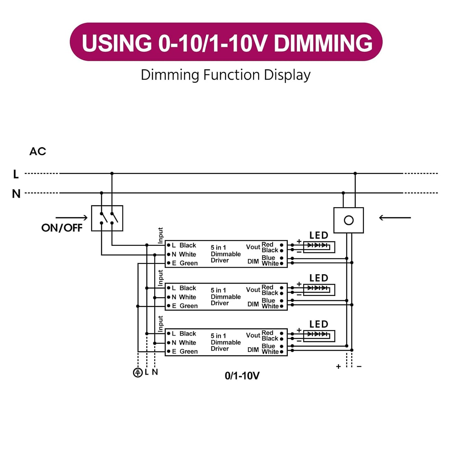EMITEVER 96W Dimmable LED Driver,24V Dimmable Power Supply,AC to DC Transformer for LED Light,5-in-1 Dimming: ELV/MLV/TRIAC/ 0-10V/ 1-10V/10V PWM/Potentiometer,Waterproof IP67 and UL Listed,Class 2