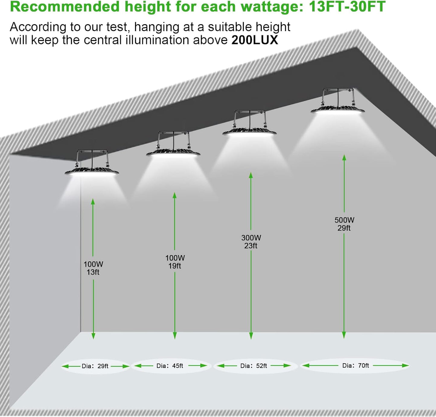 Viugreum 10 Pack 200W UFO LED High Bay Light, 20000LM 6500K Daylight White LED Warehouse Lighting, IP65 Waterproof Commercial Bay Lighting for Garage Barn Workshop