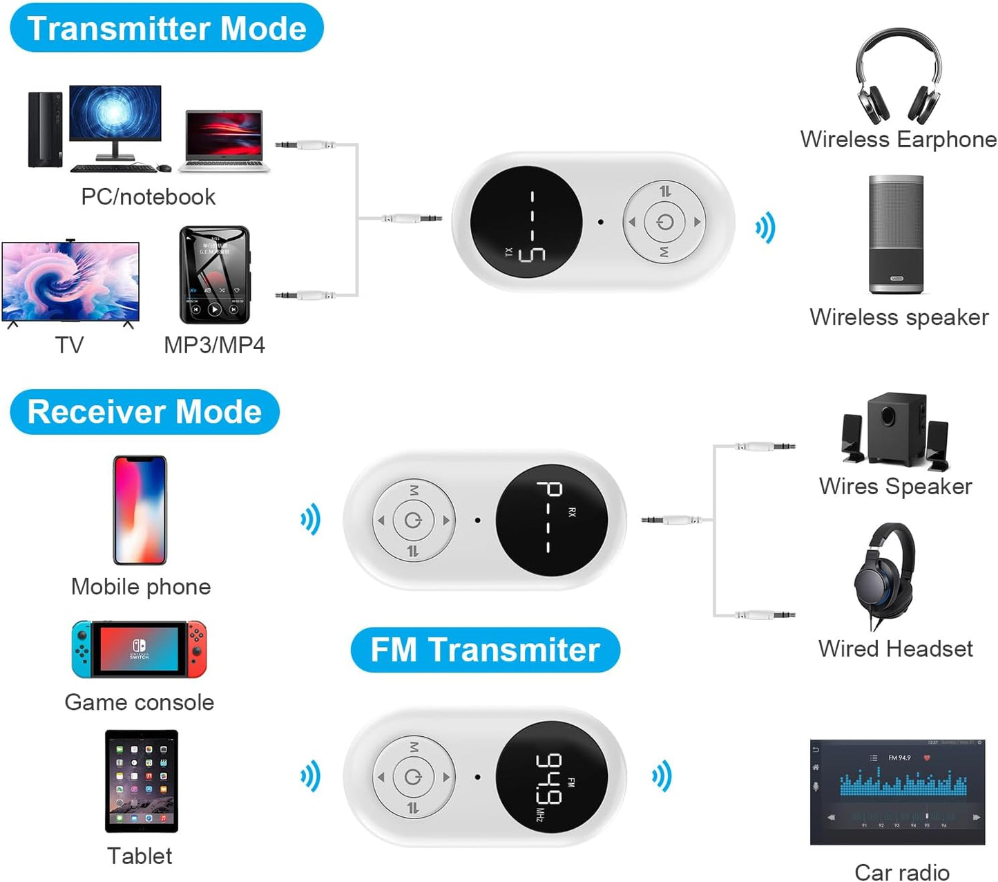 Airplane Bluetooth 5.3 Transmitter for All Headphones - Bluetooth Adapter for TV - Dual Connection- aptX Low Latency - Flying Travel,Long Flight Essentials - Wireless Audio Aux for MP3,Gym,Game,PC