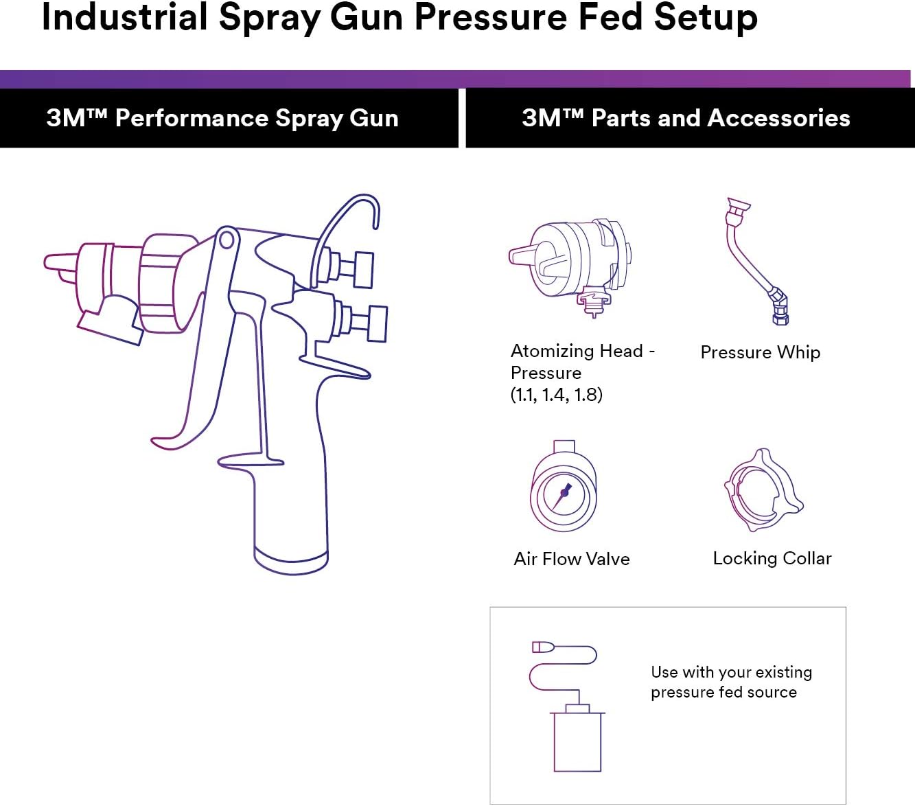 3M Performance Pressure HVLP Atomizing Head Refill Variety Kit, 26830, for use with 3M Performance Industrial Spray Gun, Sizes 1.1, 1.4, 1.8