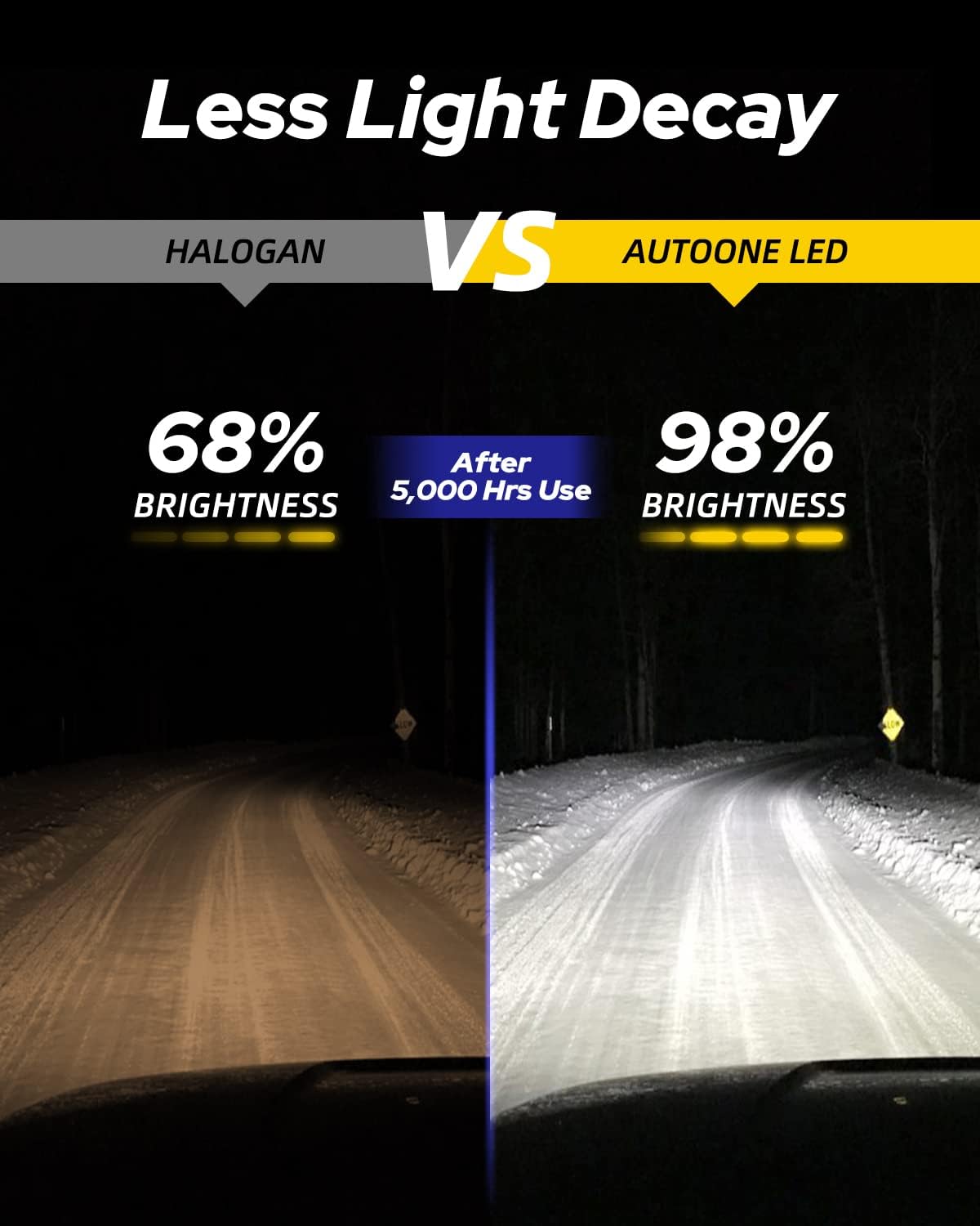 AUTOONE H8 H9 H11 Light Bulbs, Direct H11 Replacement 16000LM Fog Light, Fanless Mini Size, Pack of 2