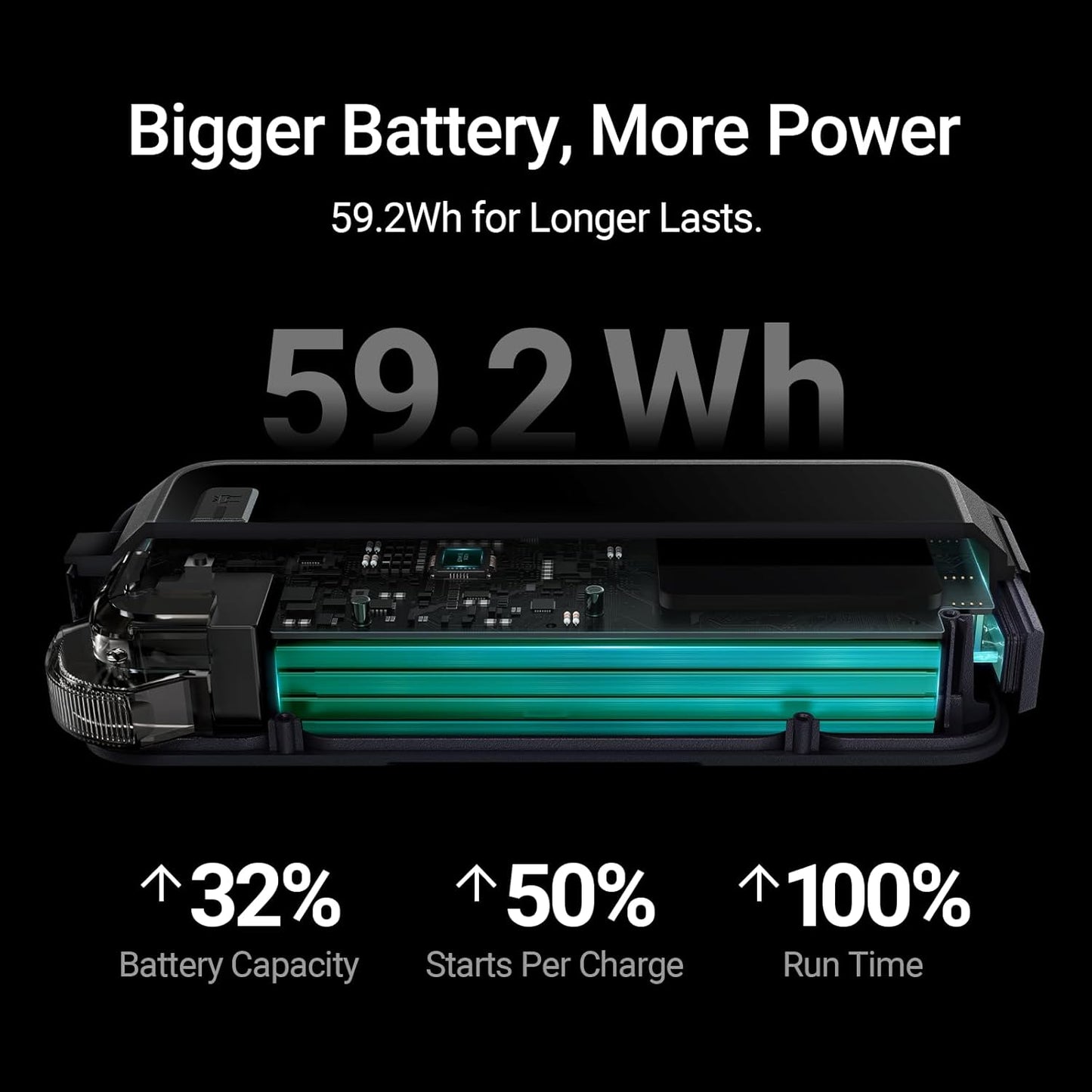 Hulkman Alpha Pro Solid Black, 1750A 59.2Wh Car Jump Starter Portable, High-Capacity Battery Booster & Jumper Cables, 3.3" Display Jump Box, PD65W in&Out, 12V Battery Pack for 8.0L Gas/5.0L Diesel