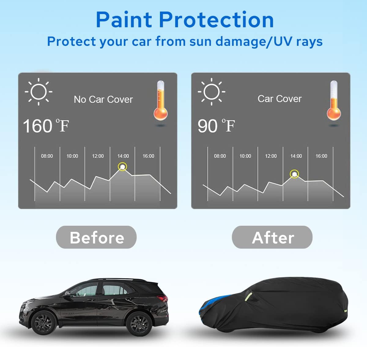 Avecrew SUV Car Cover Waterproof All Weather for Automobiles, Outdoor Heavy Duty Full Exterior SUV Covers (Length: 193"-208")