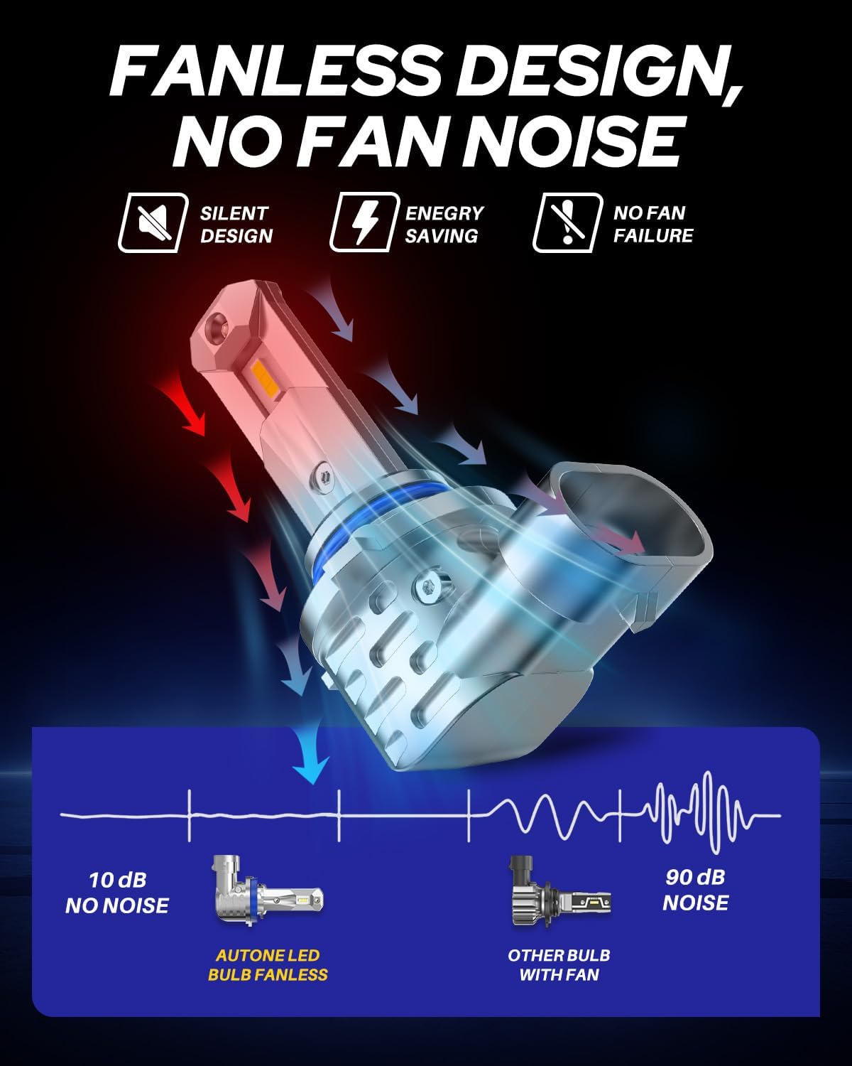 AUTOONE 9005/H B3 Bulbs, 16000LM Fog Lights 6000K White, Fanless Mini Size, Pack of 2