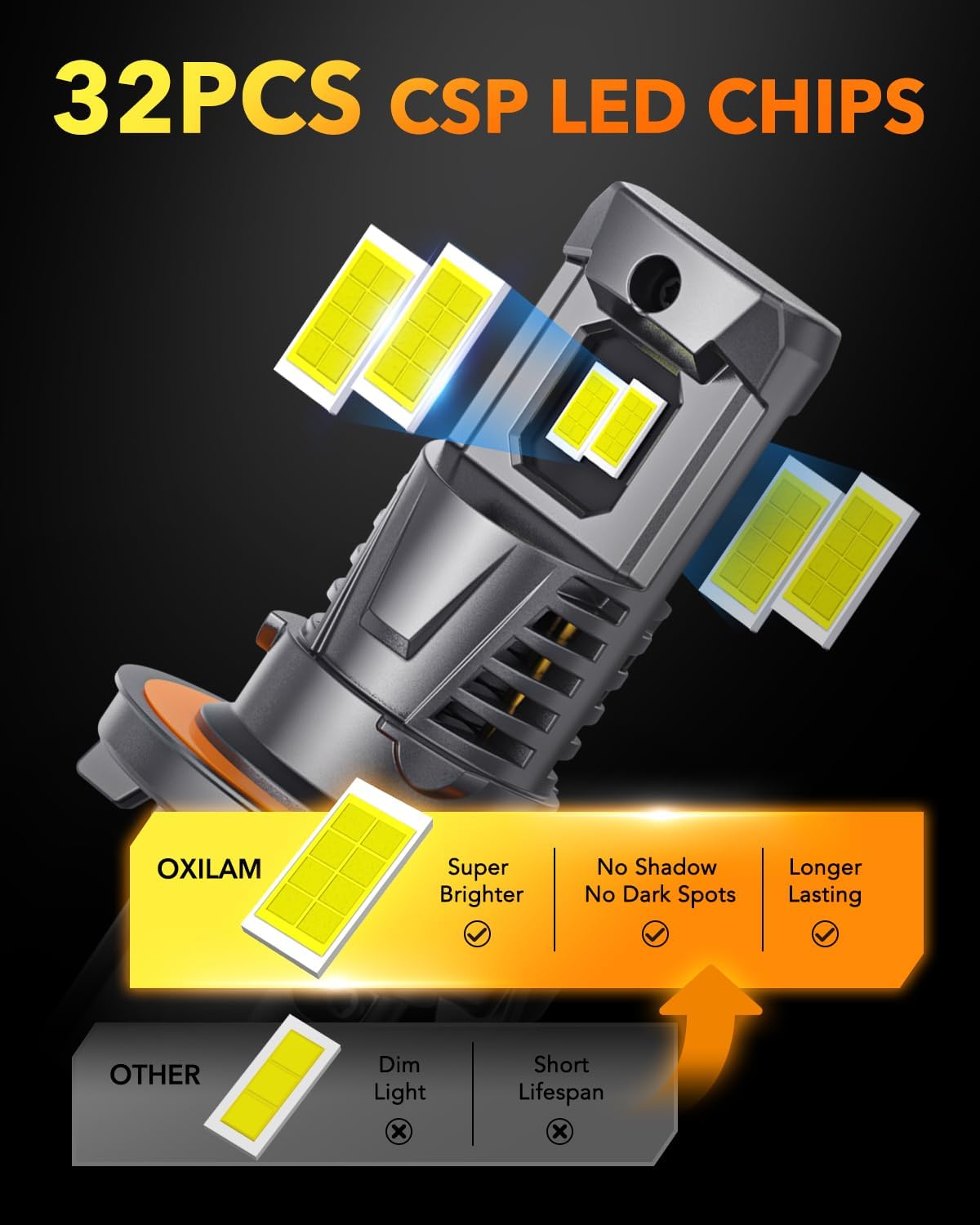 OXILAM H13 9008 Light Bulbs, 30,000LM 800% Ultra Brightness, 6,500K White Fog Bulb, 1:1 Size as Stock Bulb, Plug and Play Halogen Replacement, 2 Pack