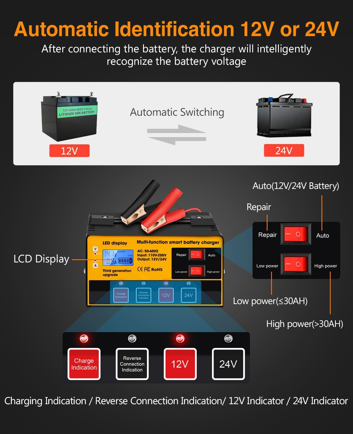 Outerman Car Battery Charger,12V-12A/24V-8.5AMH Smart Automatic Battery Charger,High/Low Power Trickle Charger Battery Maintainer and Desulfator,for Motorcycle Lawn Mower Marine Lead Acid Batteries