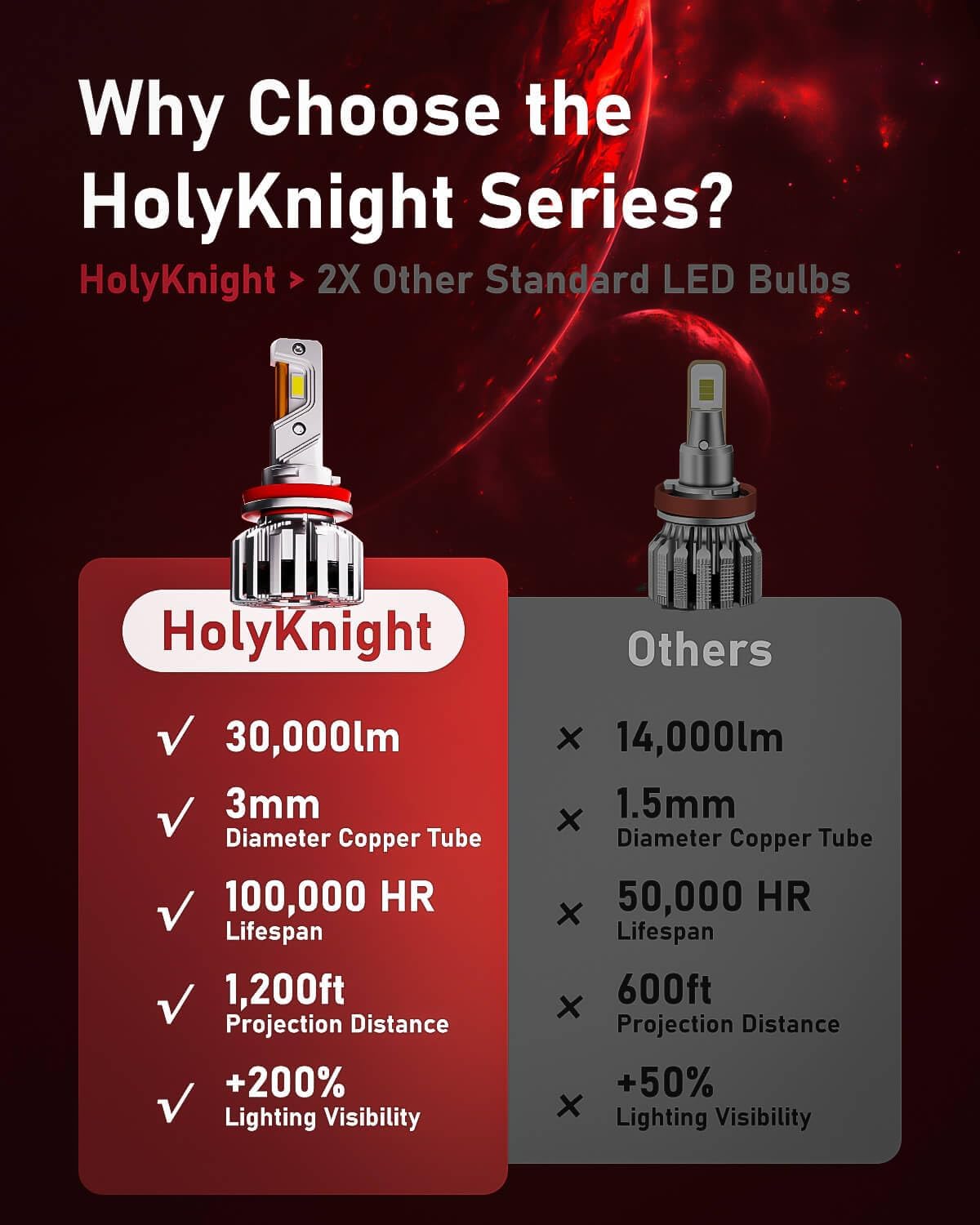 LUXSTER HolyKnight 9006 HB4 30000LM LED Light Bulbs, Foglight Bulbs, Super Bright, 6000K Cool White, Pack of 2