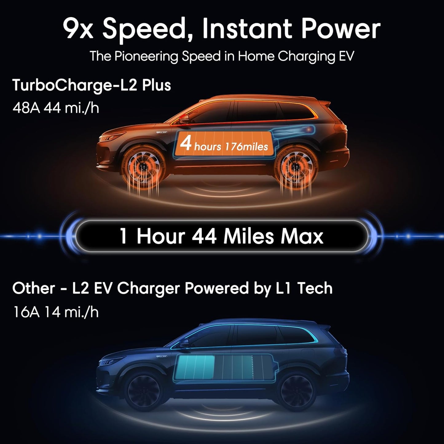 Level 2 EV Charger - 40 Amp Smart EV Charger for Home Level 2 NEMA 14-50, 240V Electric Vehicle Charging Stations 9.6kW, 25ft Cord, Outdoor/Indoor