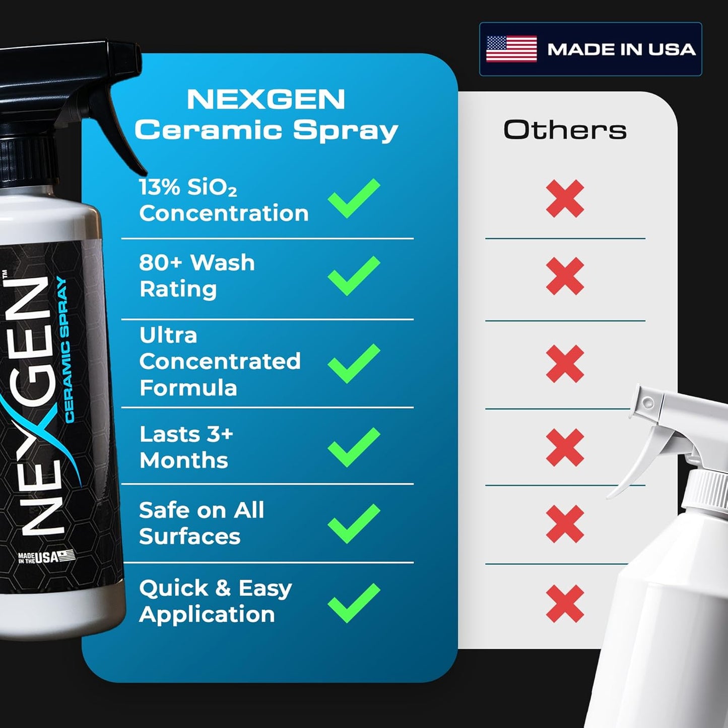 Nexgen Ceramic Spray Silicon Dioxide — Easy to Apply, Ceramic Coating Spray for Cars — Professional-Grade Protective Sealant Polish for Cars, RVs, Motorcycles, Boats, and ATVs — 16oz