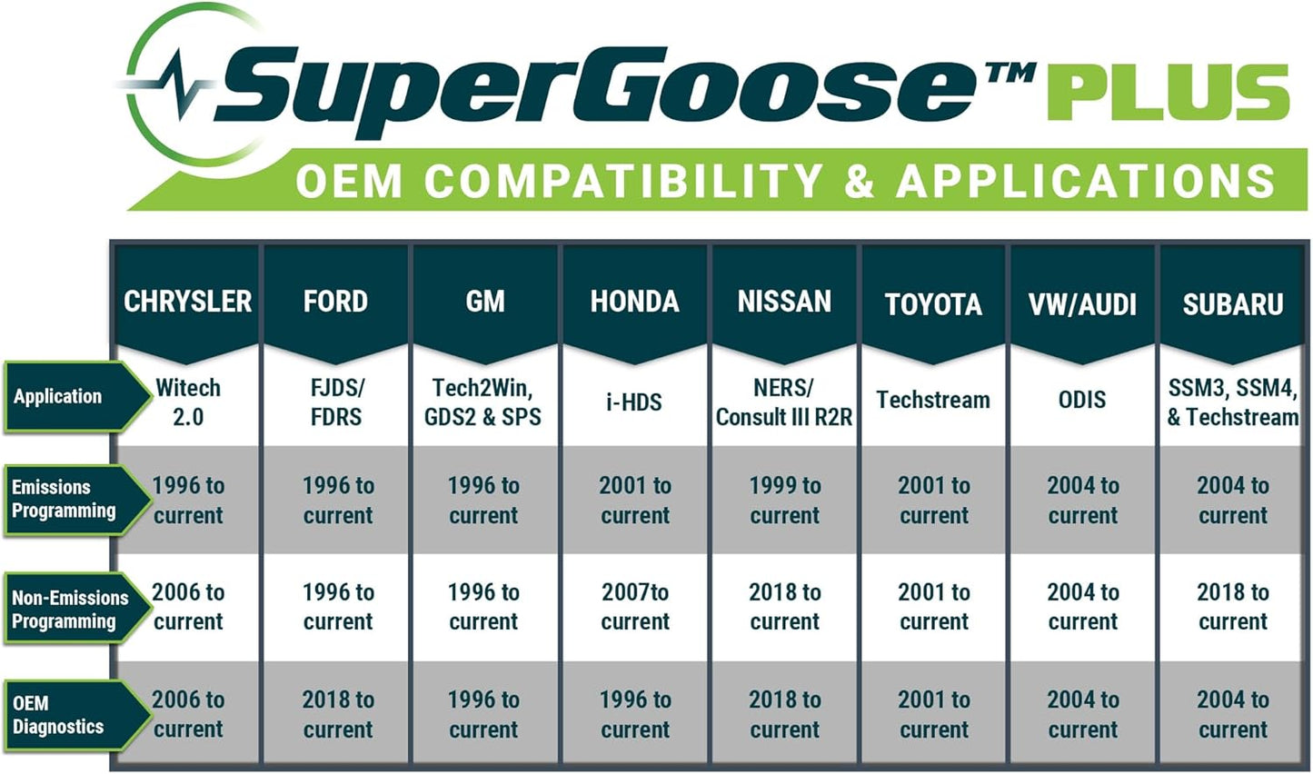 Opus IVS SuperGoose-Plus J2534 OEM Vehicle Interface Cable - OEM Reprogramming and Diagnostics for Multiple OEM Makes