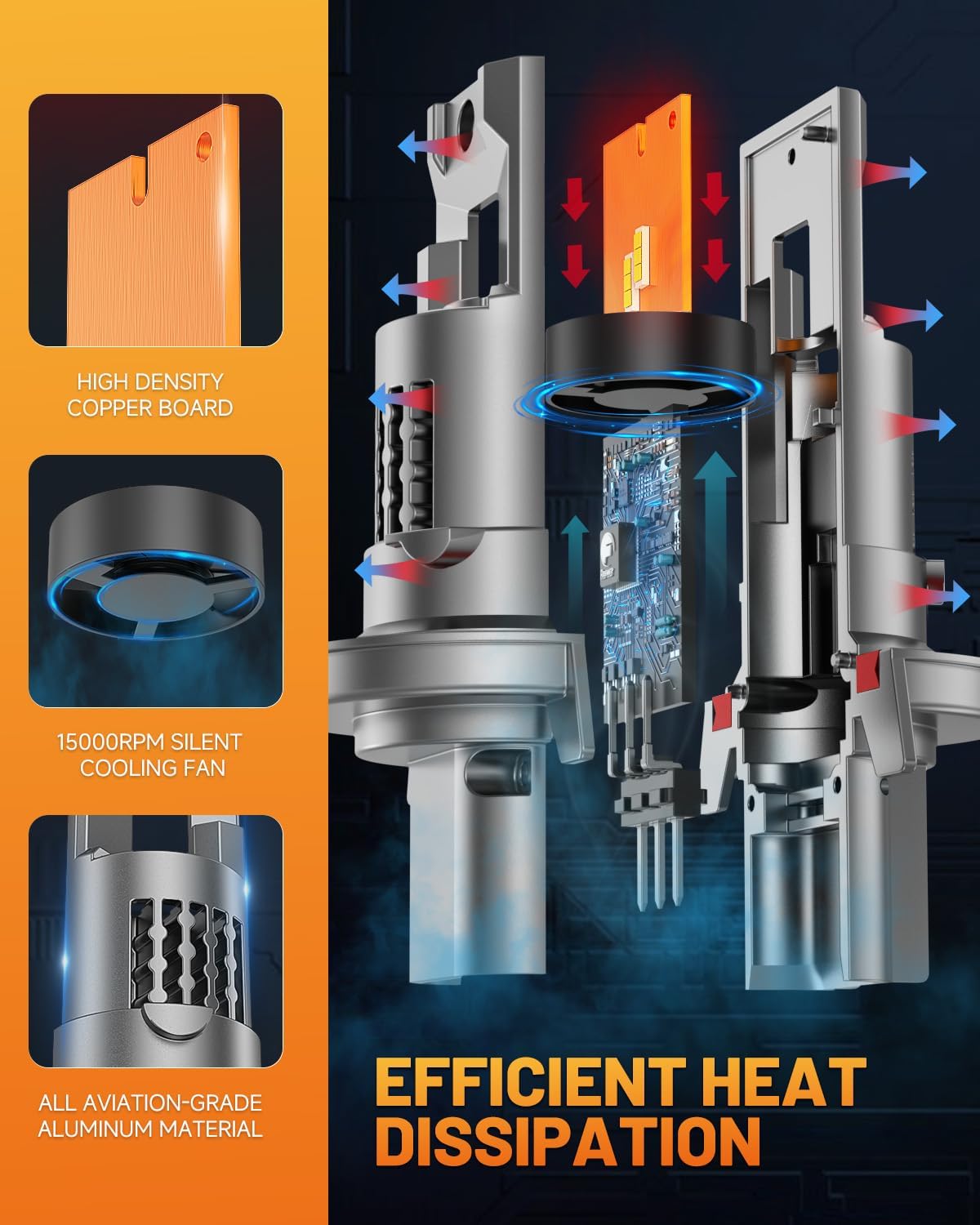 forenner Fahren H13/9008 LED Bulb Hi/Lo Beam, 900% Super Brighter 6500K, 1:1 Size H13 Fog Light Bulb, 70000+Hrs Lifespan, Direct Installation, CANbus Ready, Pack of 2