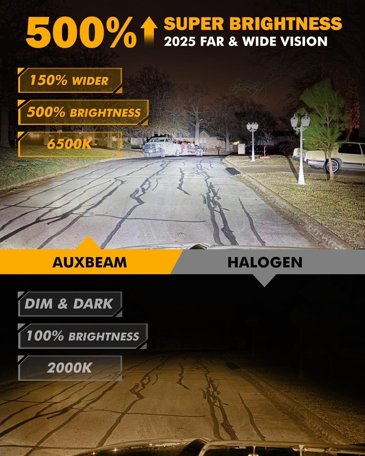 Auxbeam H4 9003 Fog Lights, 20000 Lumen 500% Brighter Wireless H4 Light for Off-Road Use or Fog Light, Plug and Play