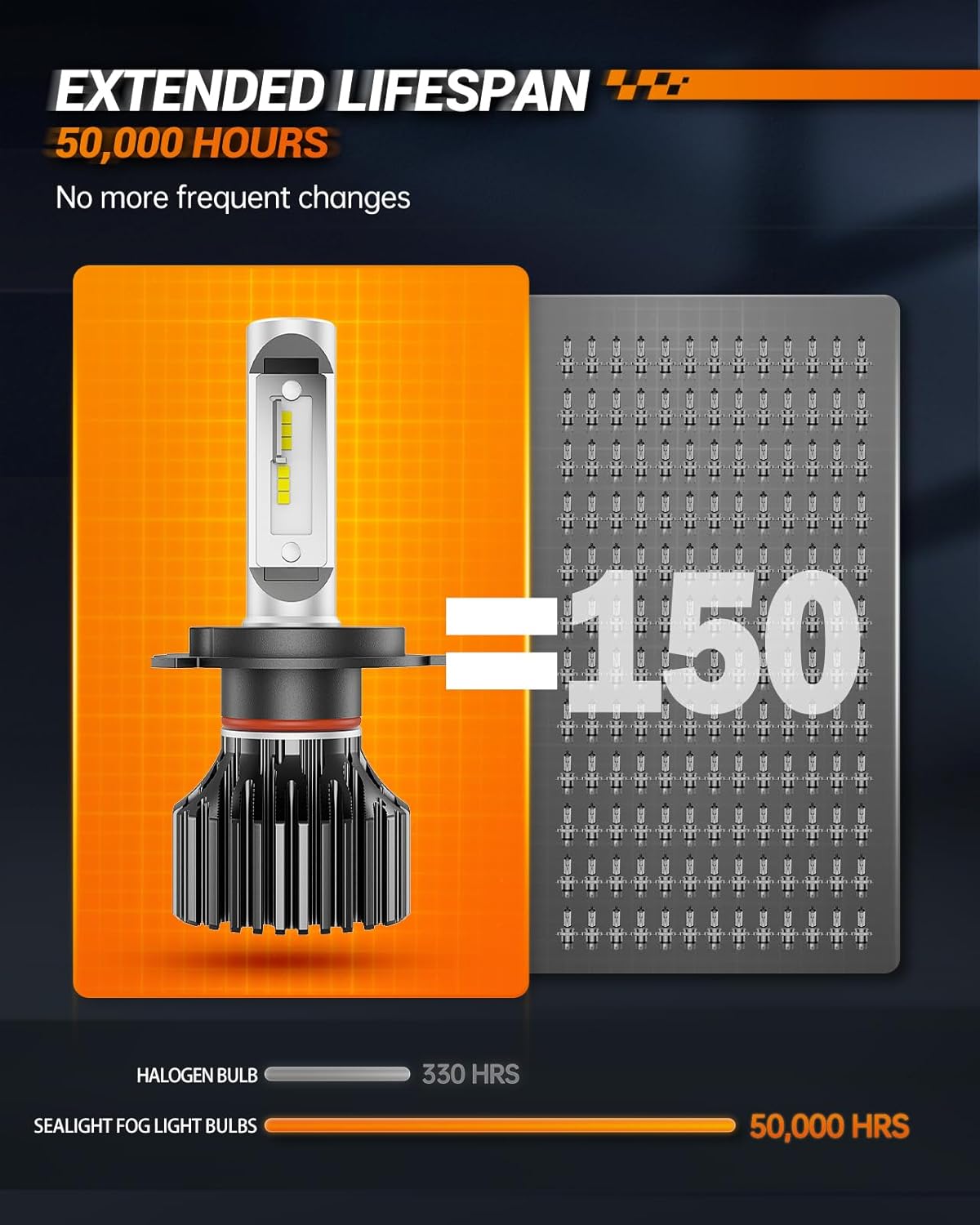 SEALIGHT H11/H9/H8 9005/HB3 Bulbs Combo or Fog, X4I 2024 88,000LM Super Bright, H11 9005 Bulb with Cooling Fan, 6500K Cool White 9005 H11 Lights, Pack of 4