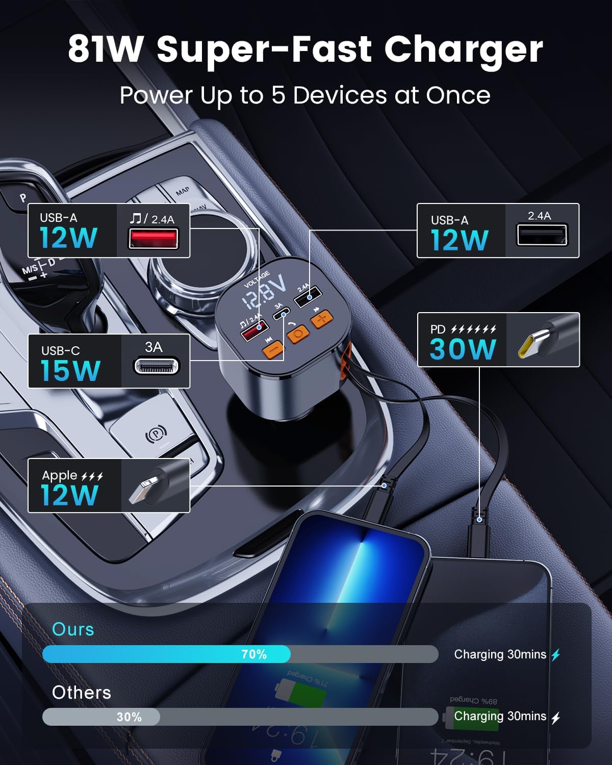 [2025 Upgraded] 81W Retractable PD Car Charger with Bluetooth 5.3, FM Transmitter, Hands-Free Calling, MP3 Player, USB & LED Display – USB-C Bluetooth Adapter for All Phones