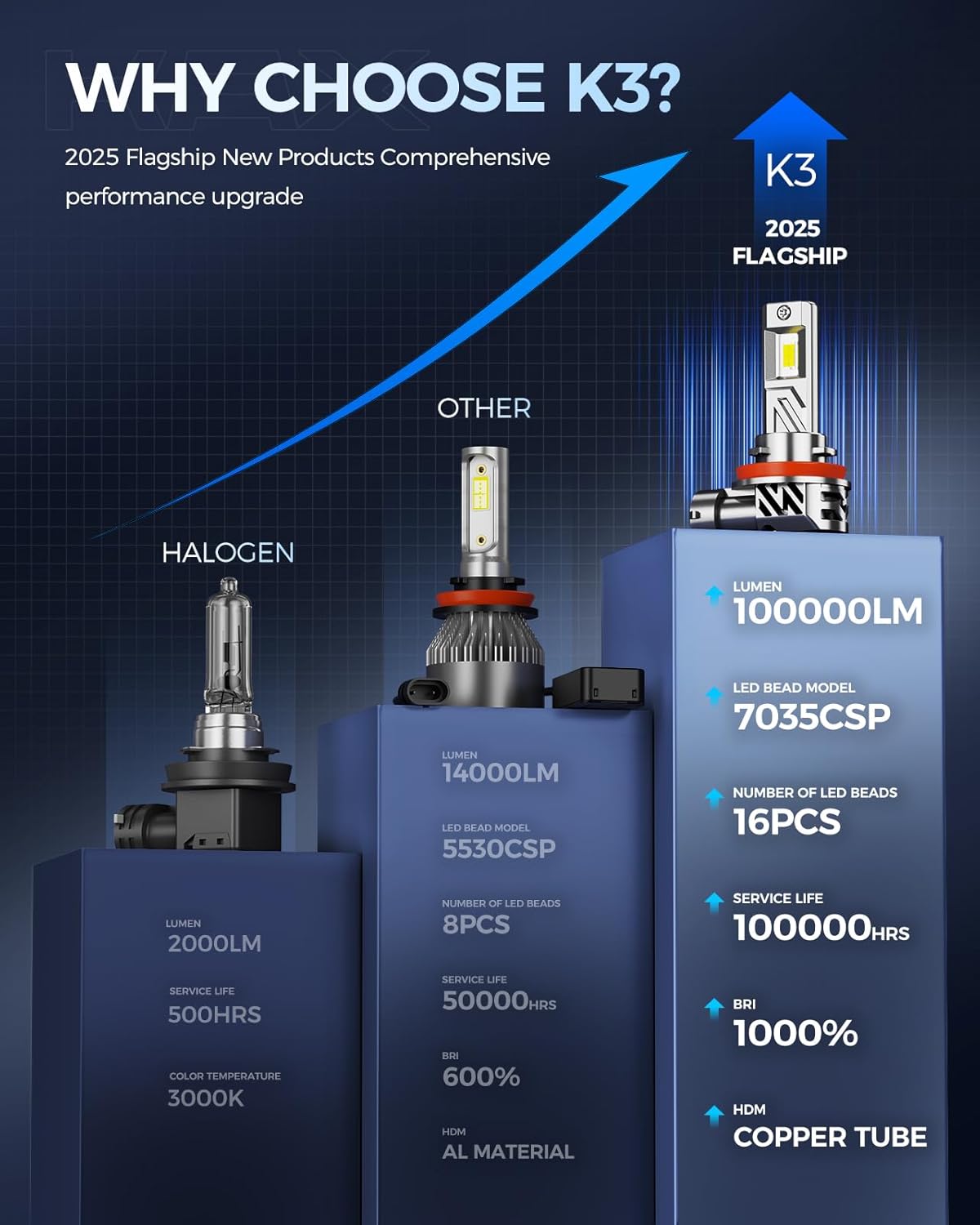 2025 10X Brightener 9005 9006 Led Bulbs Combo for Car Owners, 100000Lm HB3 HB4 for Drivers at Night, During Bad Weather, 1:1 Real Size, 100000 Hours Lifespan, 99% Fit Vehicles, Plug & Play, 4 Pack