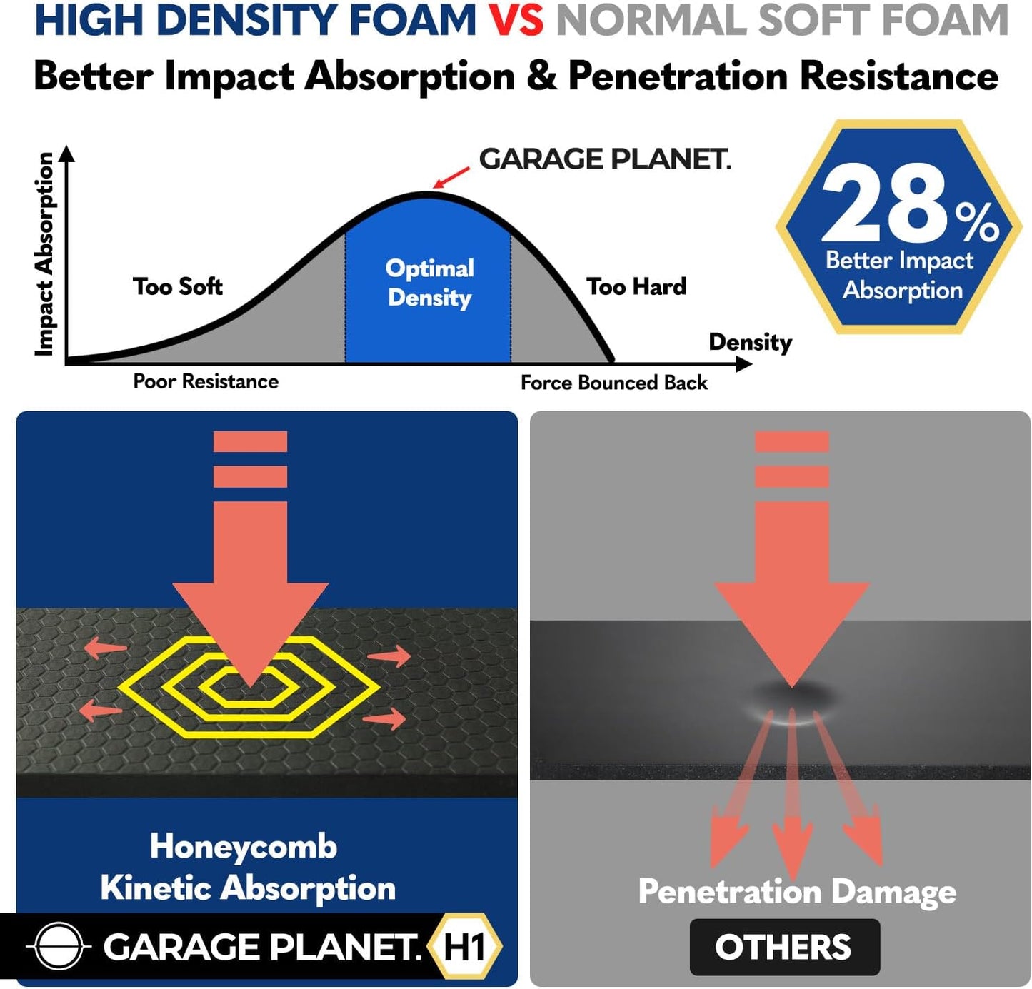 H1 Garage Wall Protector Car Door Wall Protector, Tool-Free, Designed in Australia (Black, 2 Pack)