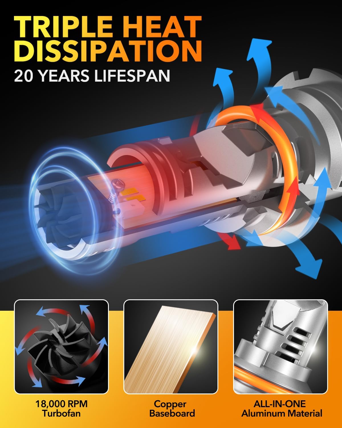 OXILAM 9007/HB5 LED Bulb, 900% Brighter, 3 Min Quick Install, 20 Years Lifespan, No Flicker, 99% Compatibility