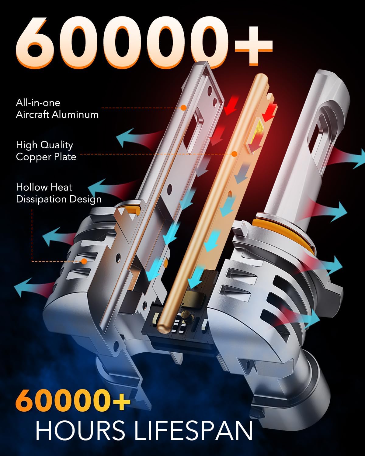 OXILAM H10 9145 LED Fog Light Bulbs, 15000LM 6500K Cool White, 600% Brightness H10 9140 9040 9045 LED Fog Lights, Play and Plug, Non-polarity, Pack of 2