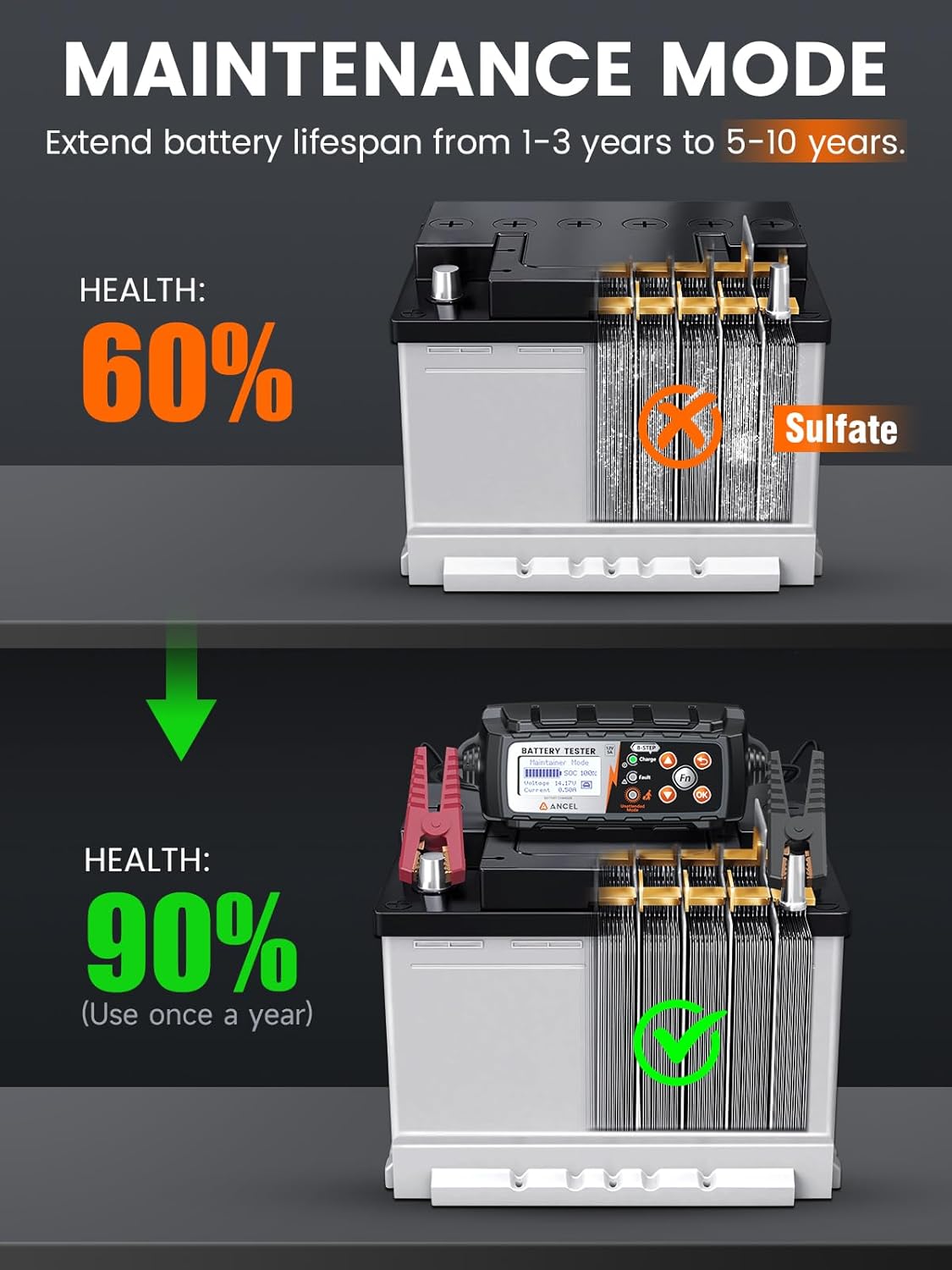 ANCEL BT521 3-in-1 Car Battery Charger, Tester and Maintainer for 12V Lead-Acid Batteries, 5A Smart Trickle Charger and Desulfator with Overcharge Protection & Temperature Compensation, LCD Display