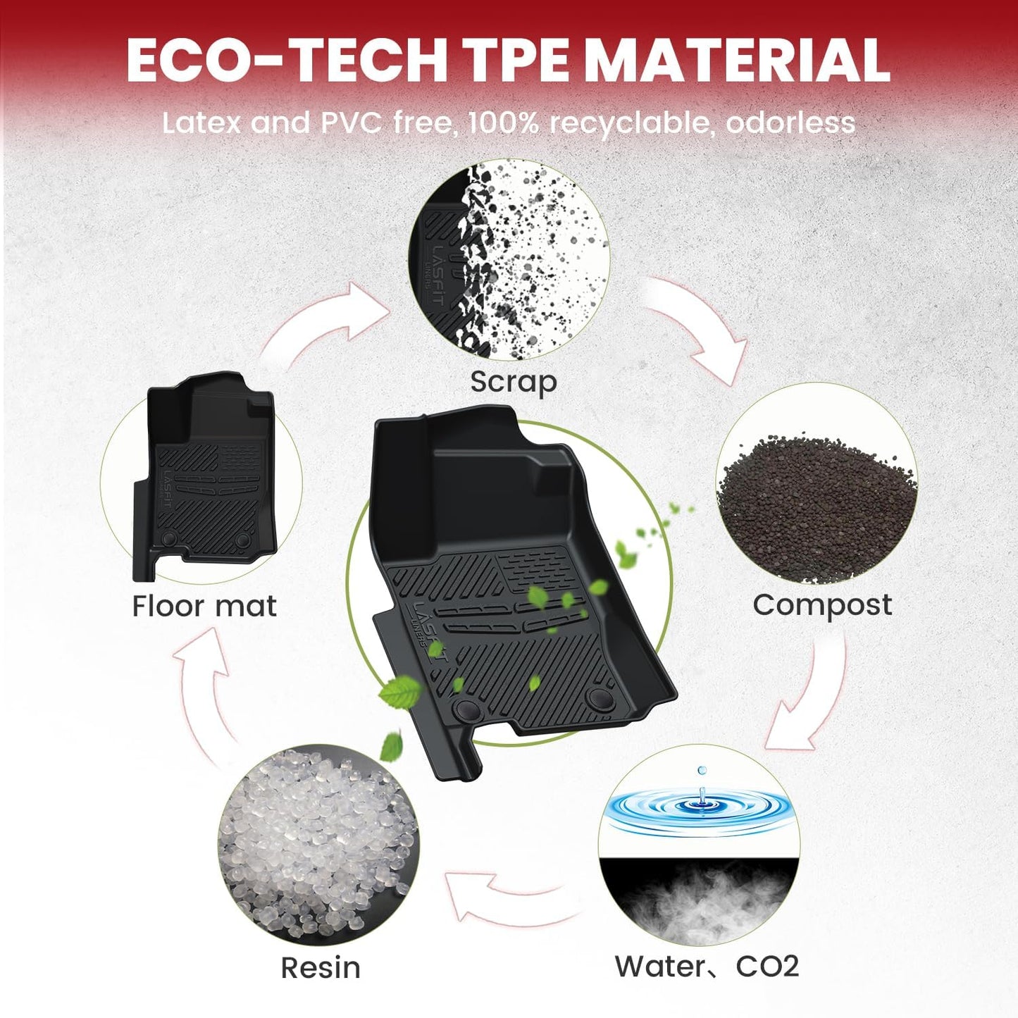 LASFIT Floor Mats Fit for Mercedes Benz GLS 2017-2019 350d / 450/550 / 63 AMG, GL 2013-2016 350/450 / 550/63 AMG, All Weather TPE Floor Liners for GLS 2013-2019 Car Mats, 1st & 2nd & 3rd Row