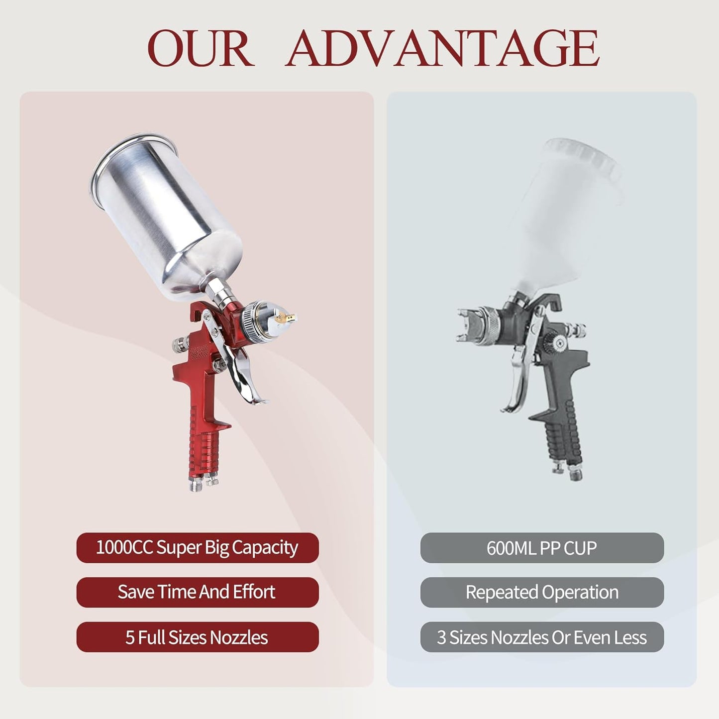 HVLP Spray Paint Gun, Automotive Gravity Feed Paint Gun Kit with 5 Nozzles,1.4mm 1.7mm 2.0mm 2.5mm and 3.0mm, 1000cc Aluminum Cup, Suitable for Auto Paint, Painting Cars