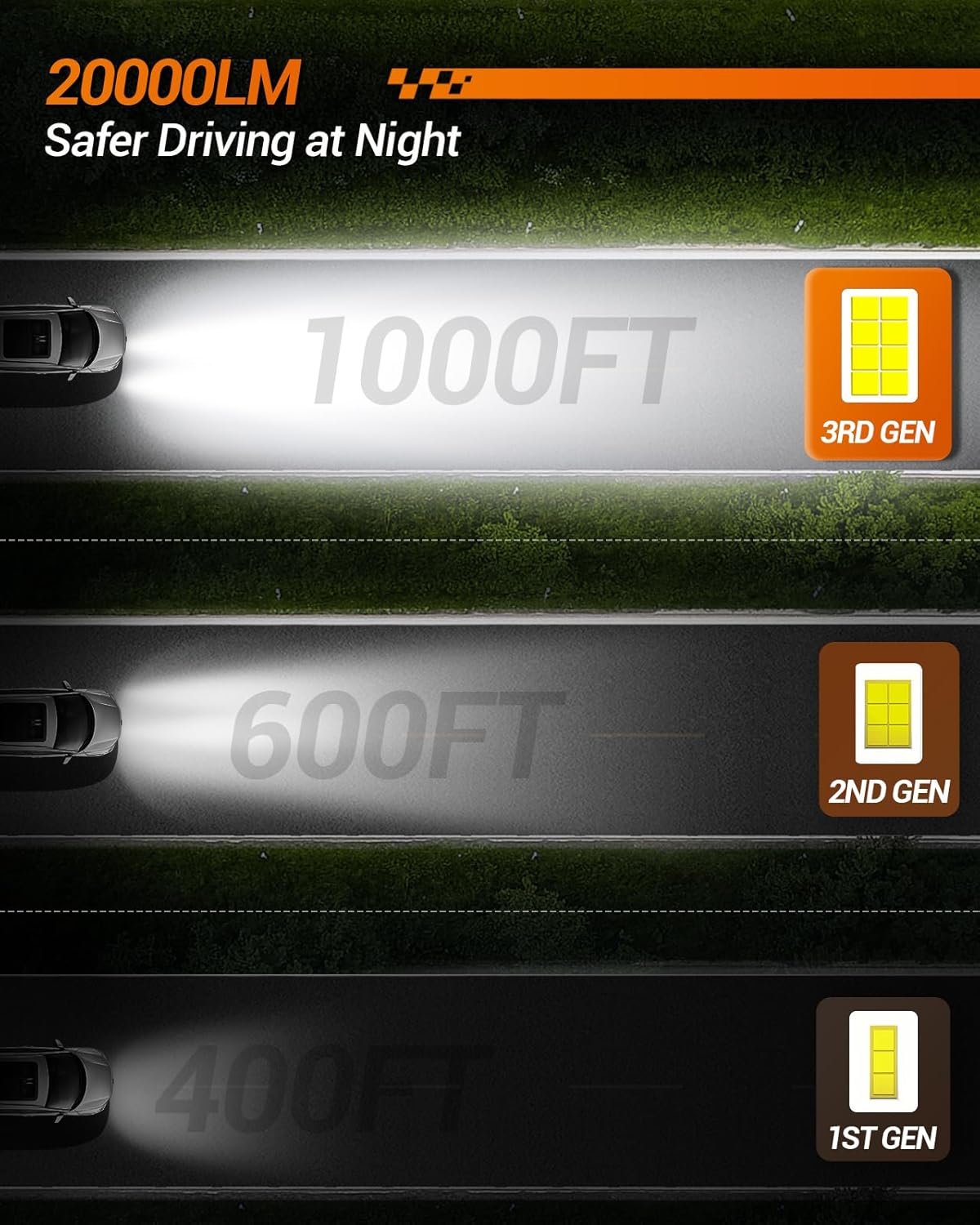 SEALIGHT H1 H7 Fog Bulbs Combo, 2024 Upgraded 100,000LM Fog Lights with 14000RPM Cooling Fan, 1:1 Design Fog Light Bulbs, Plug-N-Play, Pack of 4