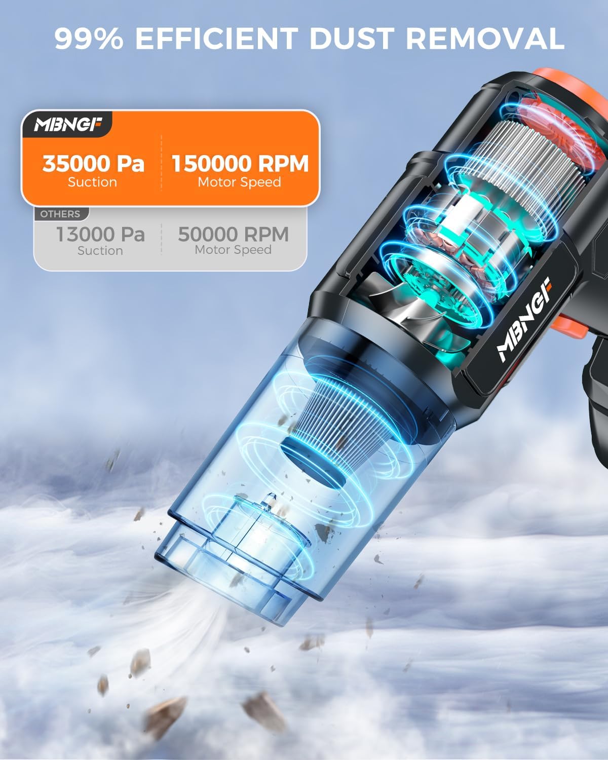 Car Vacuum Portable Cordless, 35000PA High Power Suction & Blower, Wireless Handheld Vacuum Cleaner for Car, Home, Office, Pet(Navy Black)