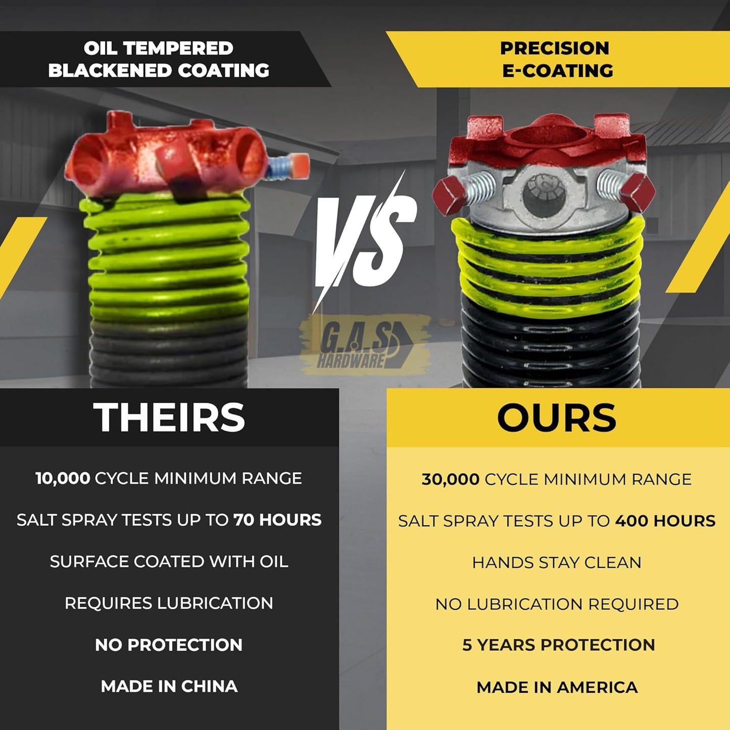 Garage Door Torsion Springs 207x2x24, Includes 1” Steel Bearing, Gloves, and Winding Bars for The Left and Right Side of Garage Door Precision E-Coating 5-Year Warranty Minimum 30,000 Cycles (Pair)