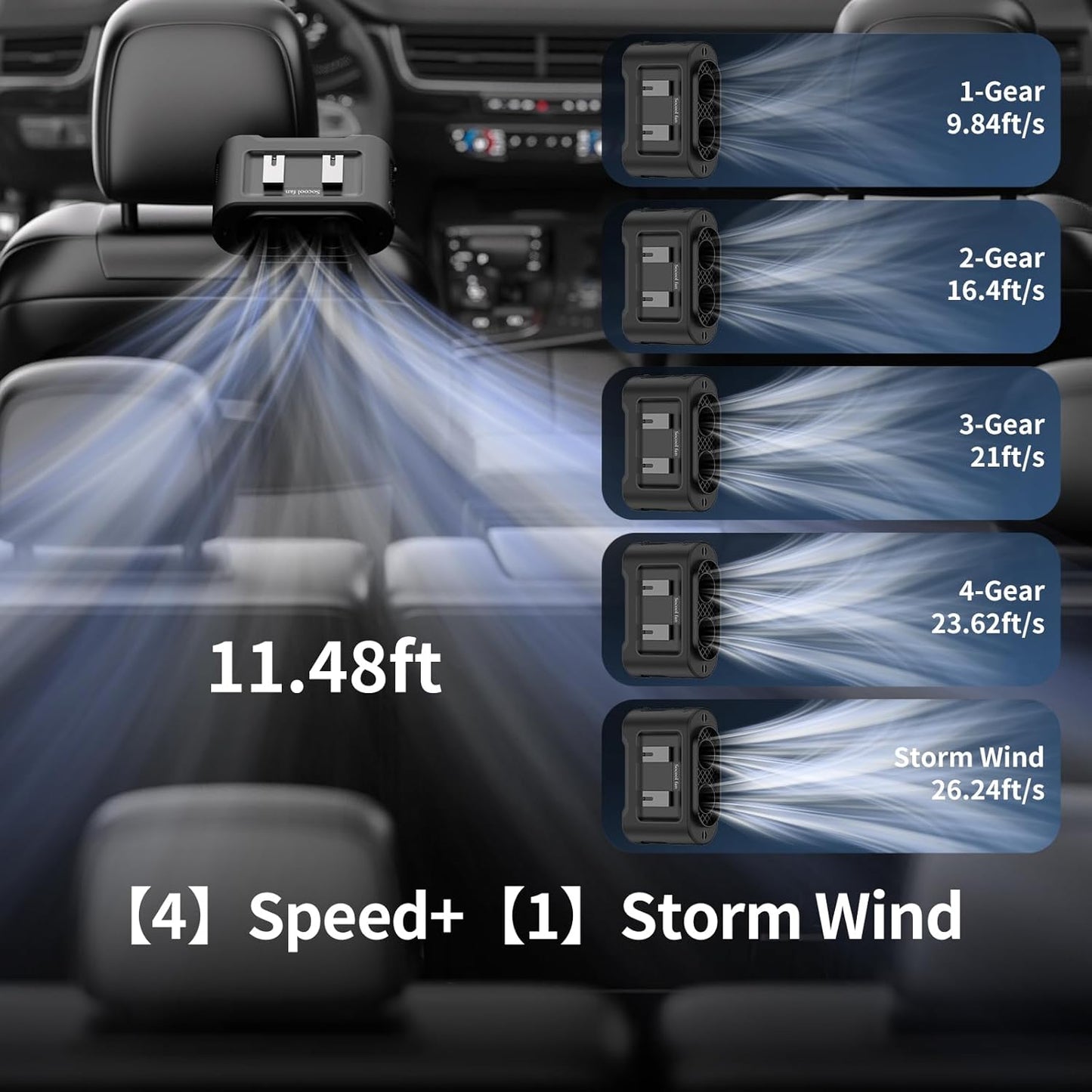 Socool Portable Car Fan - 14500mAh Rechargeable Battery Opearated, Clip on Car Seat Headrest 360 Rotatable, 5-Speed Backseat Fans for Baby Rear Facing Cooling with Dual Air Outlets for SUV RV Truck