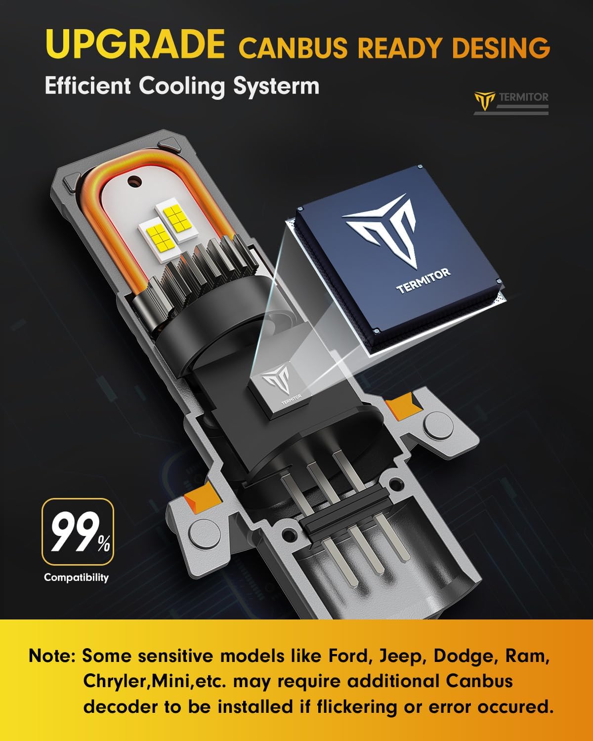 FAHREN Latest & Brightest H13/9008 LED Bulbs, (1,000%) 10X Brighter 60,000LM Ultra Brightness, 6500K Cool White, 1:1 Min Size,IP68 Waterproof Fog Bulbs HID,Pack of 2,Plug-N-Play.