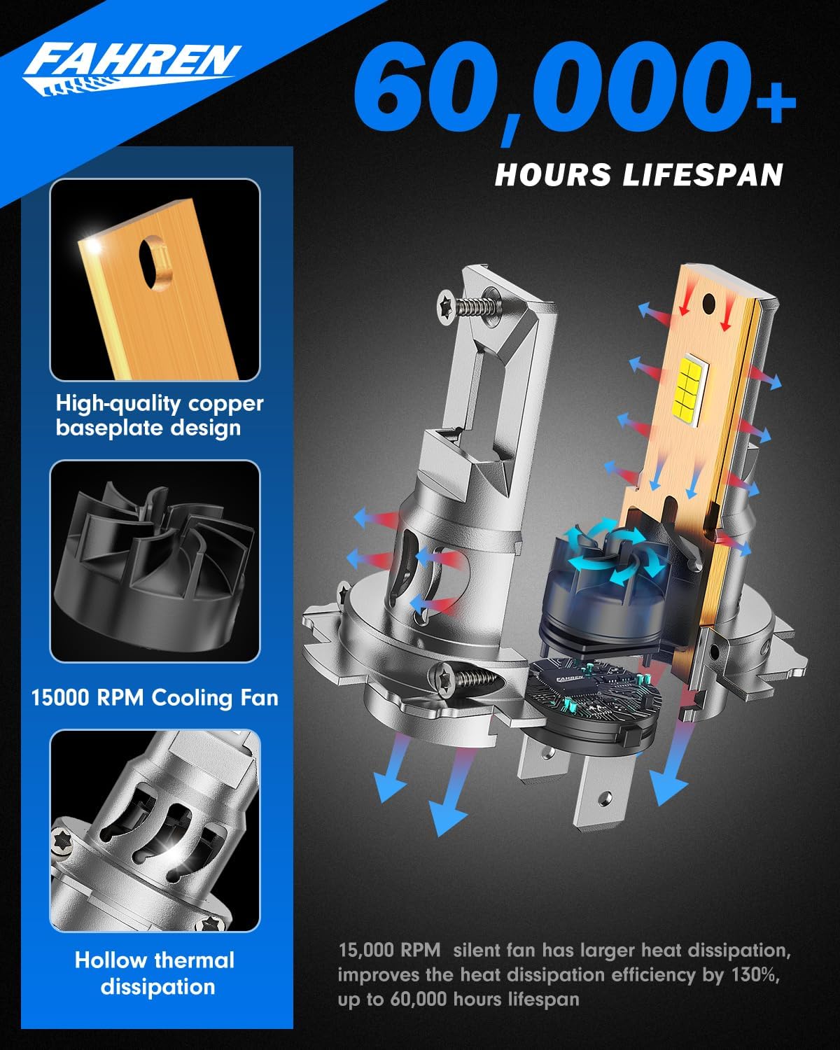 FAHREN H7 LED Light Bulbs, 30,000LM Super Brightness 1:1 Size No Adapter Needed Plug & Play, 6500k White with 16 CSP Chips, Canbus Ready Non-Polarity H7 Fog Bulb with Turbo Fan, IP68 Pack of 2