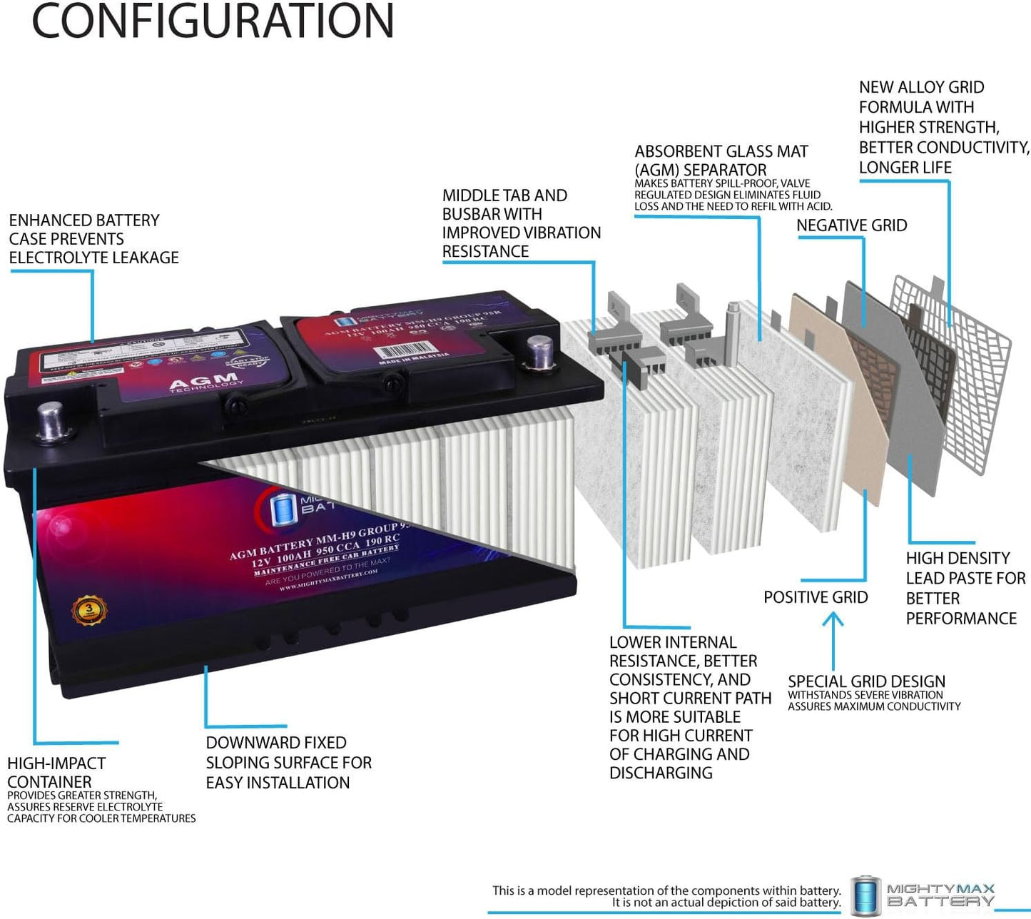 Mighty Max Battery MM-H9 Start and Stop Car BCI Group 95R 12V 100AH, 190RC, 950CCA Rechargeable AGM Car Battery