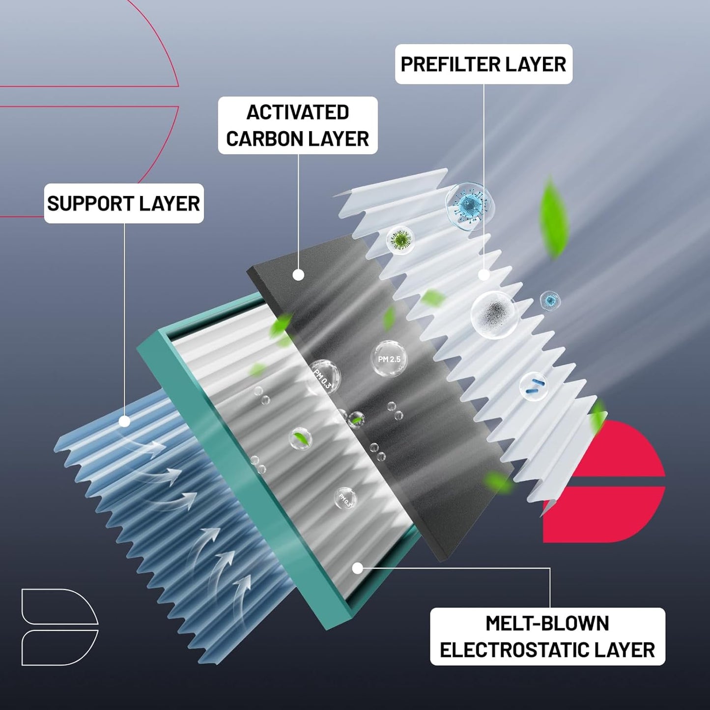 BDFHYK Cabin Air Filter with Activated Carbon Compatible with Ford GT 2017-2022, Transit Connect 2014-2022, Escape 2013-2019, C-Max 2013-2018, Focus 2012-2018, Compatible with Lincoln MKC 2015-2019