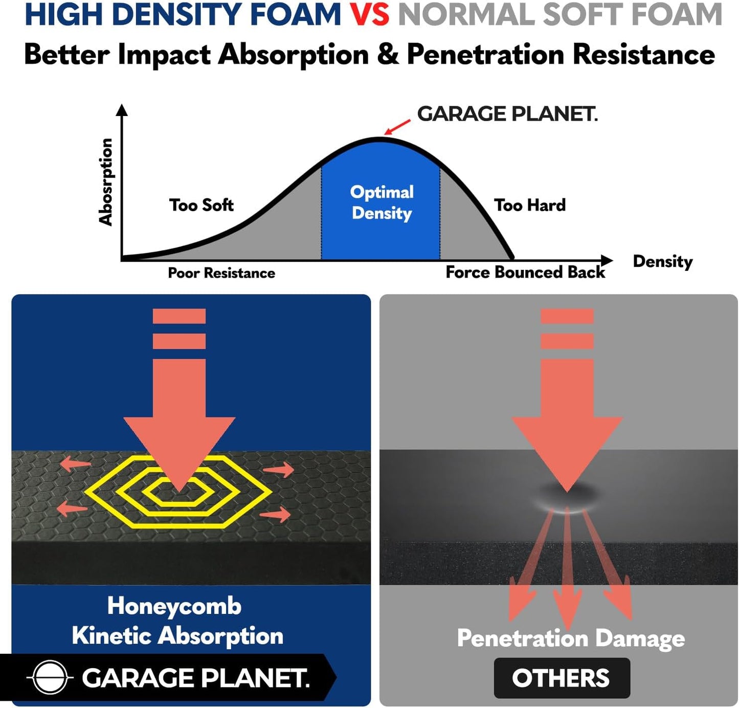 WP01 Garage Wall Protector Car Door Protector, Tool-Free, Designed in Australia (Black, 2 Pack)