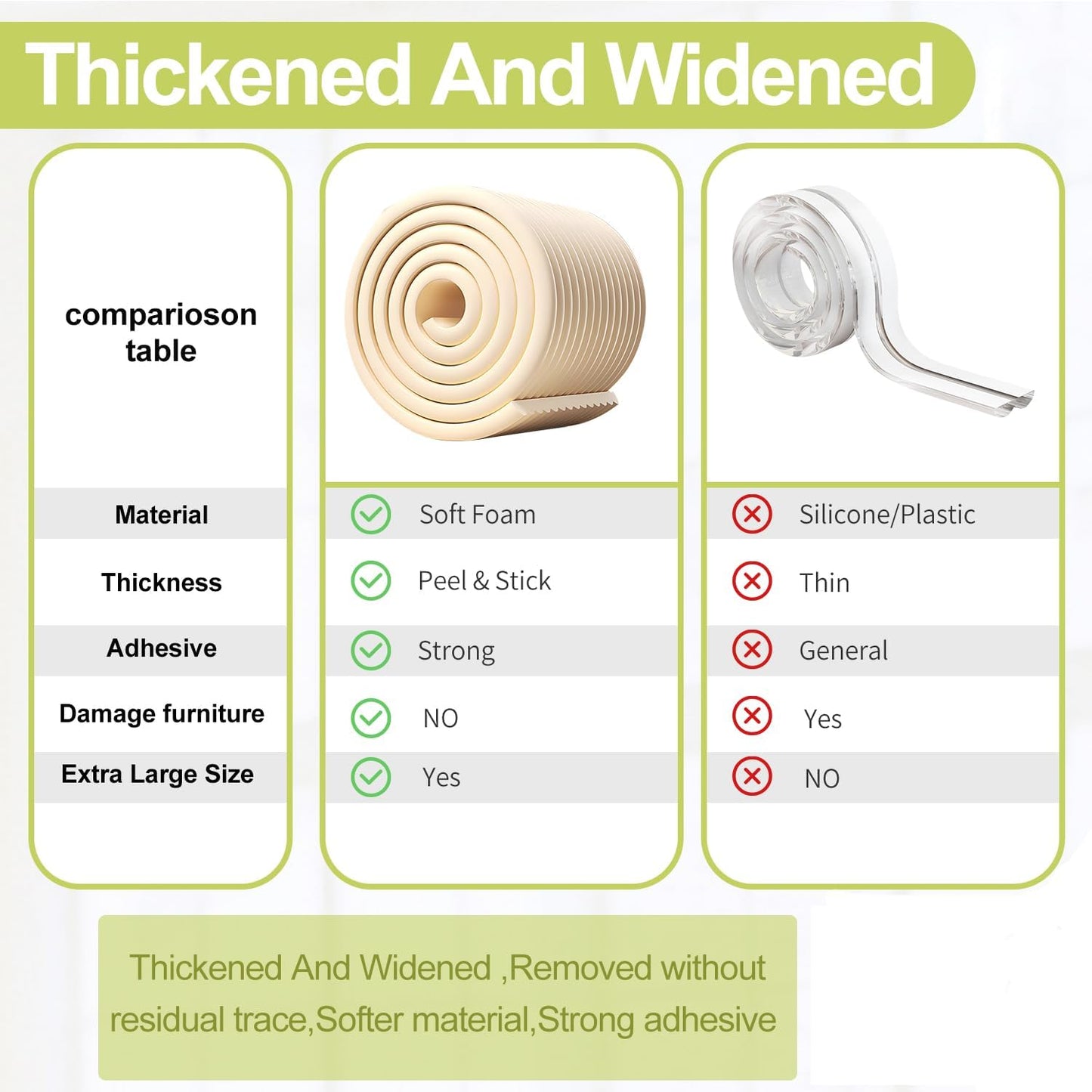 Baby Proofing Wall Corner Protector,Edge Guard Corner Protector,6.56ft Thinken Soft Corner Protectors Pre-Taped Soft Rubber Foam Edge Cushion for Furniture (Brown, 6.56Ft x 5.9" W x 0.47" Th)