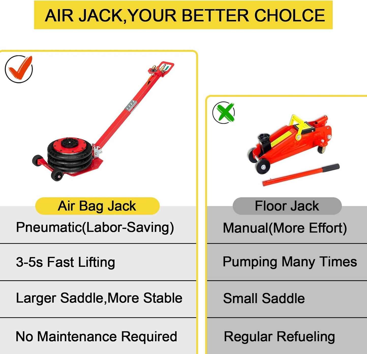 Air Jack 3 Ton/6600 lbs Airbag Jack Pneumatic Jack Lift Up to 15.75 Inch 3-5S Fast Lifting Air Bag Jack for Garage Cars Trucks with Adjustable Long Square Handle Red