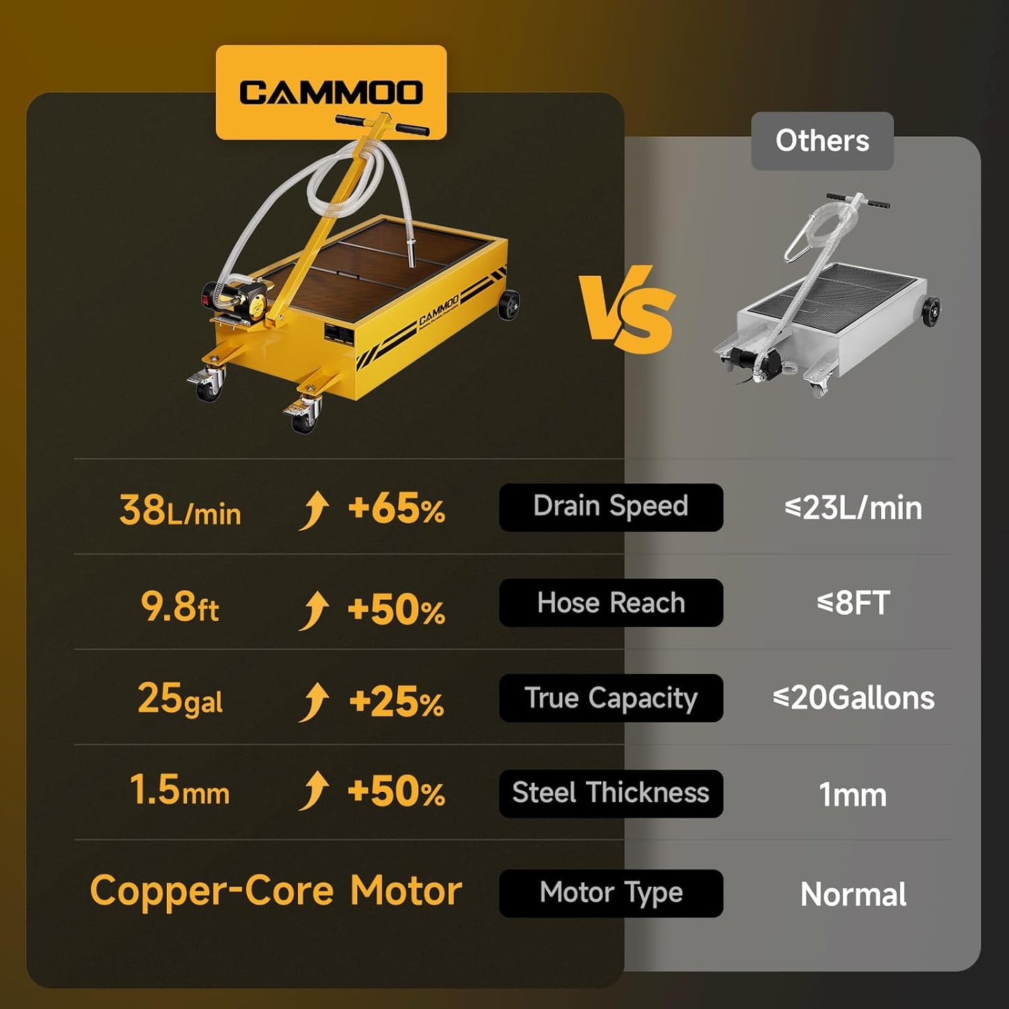 25 Gal Electric Oil Drain Pan, 110V High-Flow Pump, 9.8 FT Hose, 200 W Motor, 2 Locking Swivel Casters and 2 Directional Wheels Stable, Folding Handle, Heavy-Duty for Trucks, RVs, SUVs, Yellow