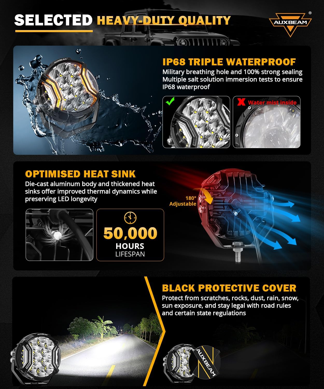 Auxbeam V-Ultra Series Side Shooter Light Bar, 5Inch 172W Round Offroad Lights LED Pods 20400LM, Amber DRL & Spotlight Dual Color 270° Wider Off Road Lighting with Protective Covers, Pair
