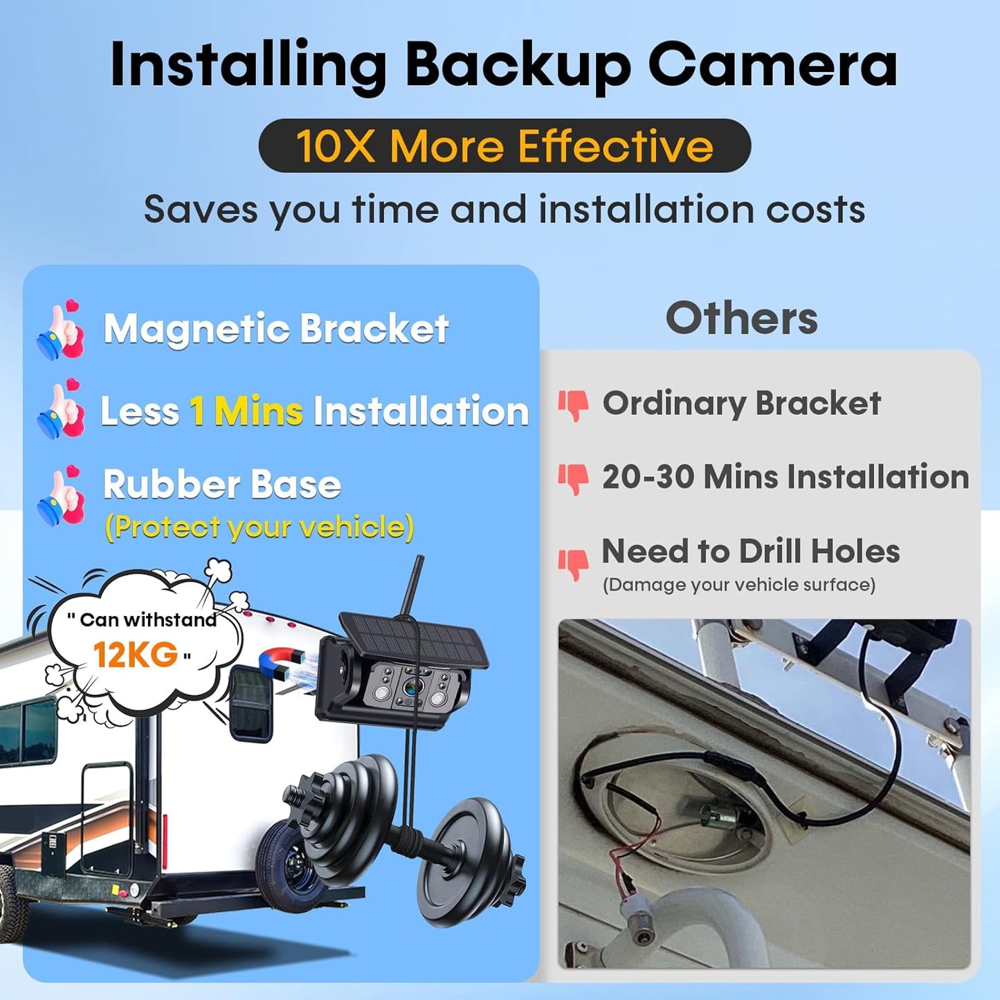 Dual RV Backup Camera Wireless for Trailer: Easy Setup Solar RV Rear View Camera with 7-inch Recording Monitor - 4 Channels Strong Magnetic HD 1080P Long-Battery Life for Camper, Truck, Fifth Wheel