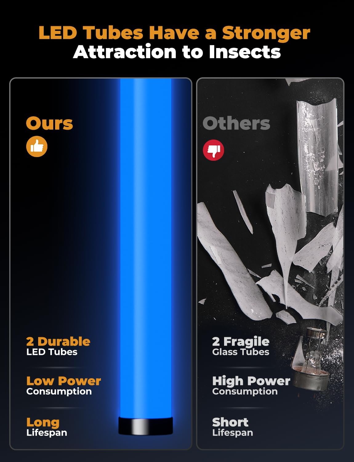 YISSVIC LED Bug Zapper Indoor, 4000V Electric Bug Zapper, Powerful Mosquito Zapper,LED Fly Zapper Indoor, Mosquito Killer with 6.6ft Power Cord for Home Office Restaurant